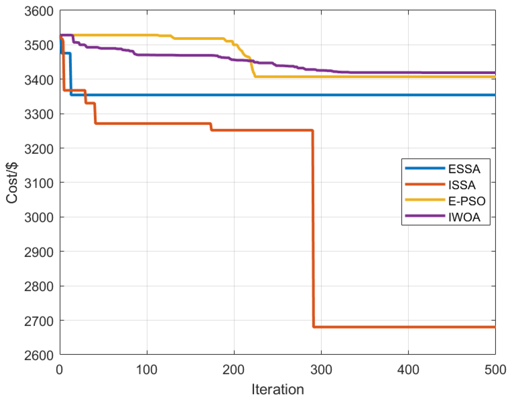 Symmetry 15 00919 g013 Symmetry 15 00919 g013