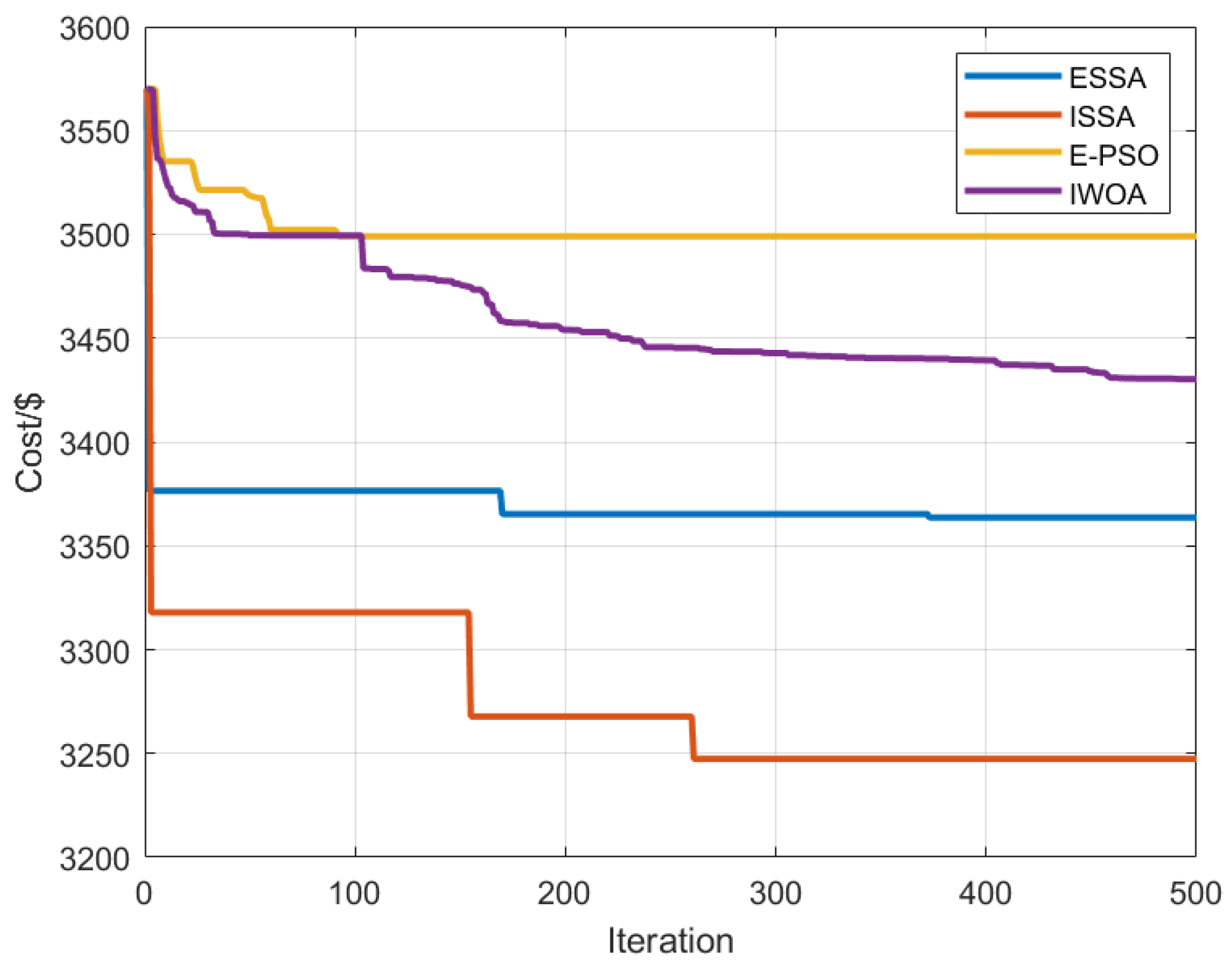 Symmetry 15 00919 g014 Symmetry 15 00919 g014