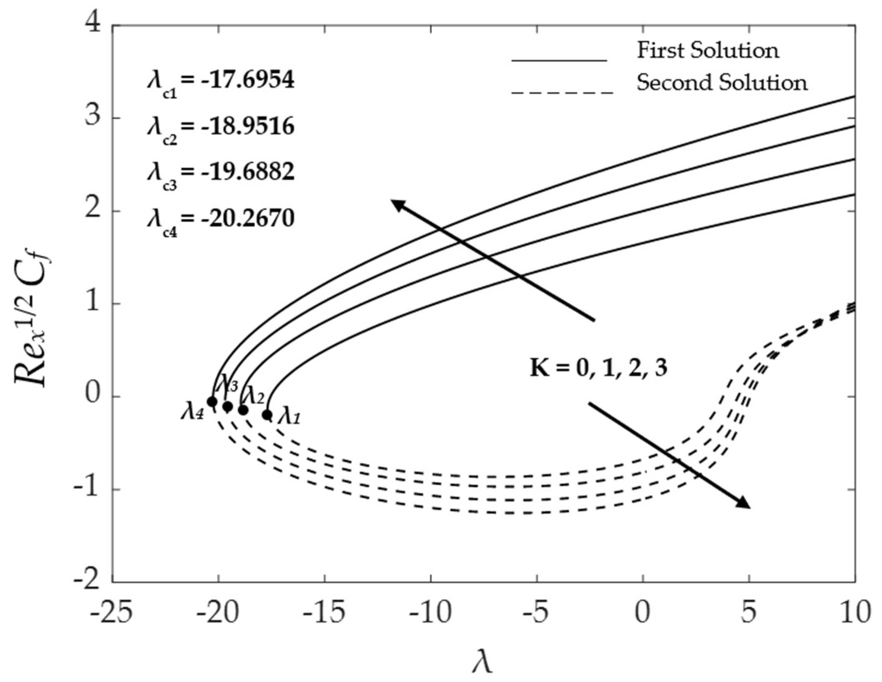 Symmetry 15 00920 g002 Symmetry 15 00920 g002
