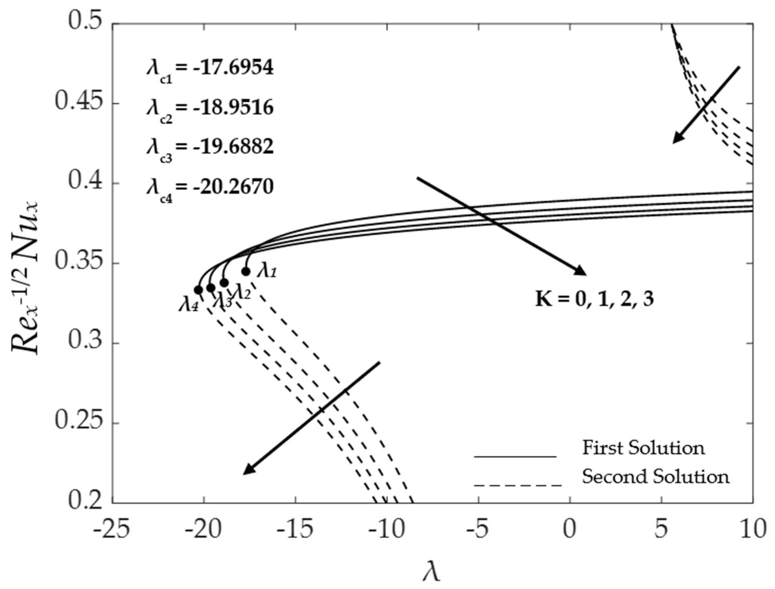Symmetry 15 00920 g003 Symmetry 15 00920 g003