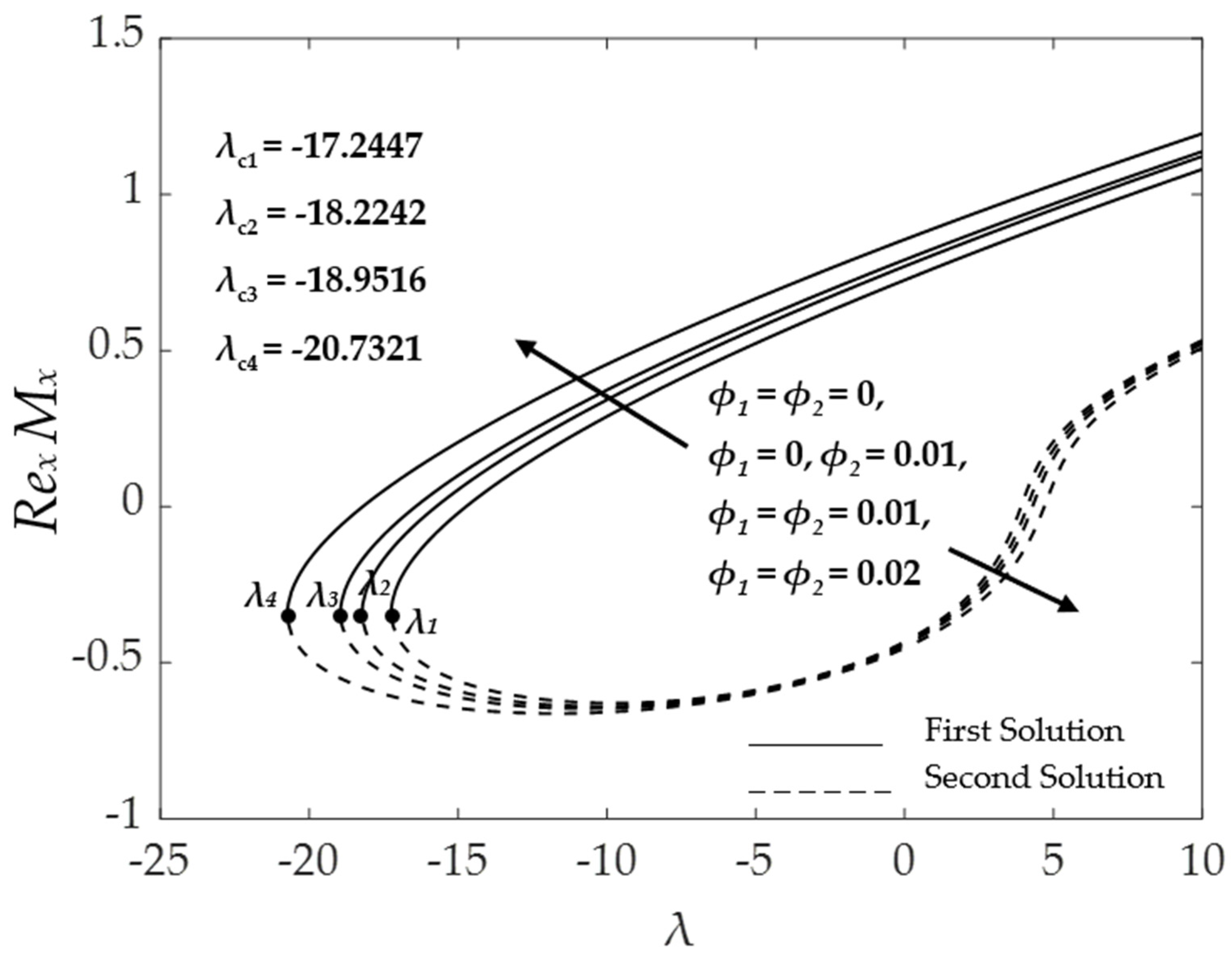 Symmetry 15 00920 g008 Symmetry 15 00920 g008