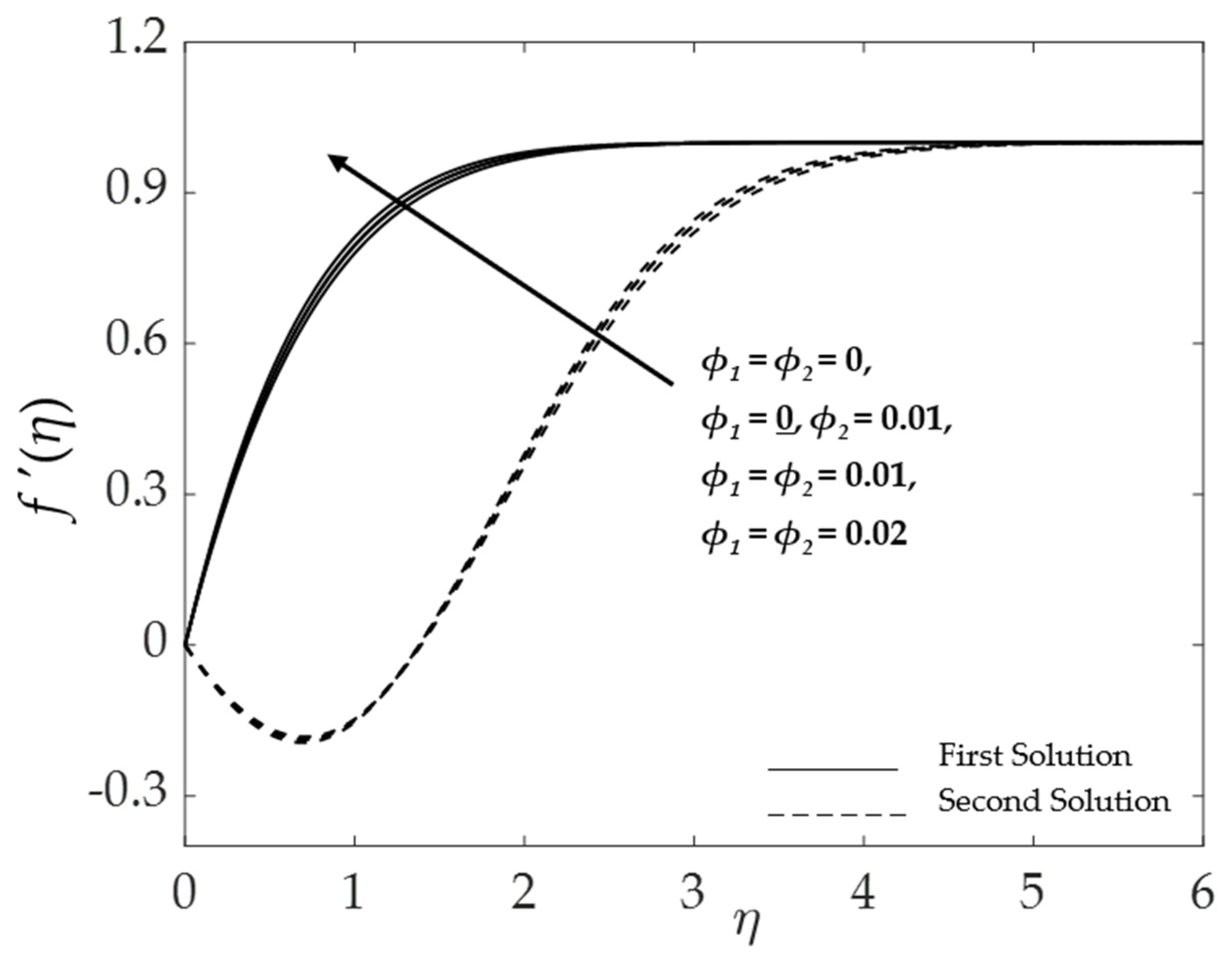 Symmetry 15 00920 g010 Symmetry 15 00920 g010