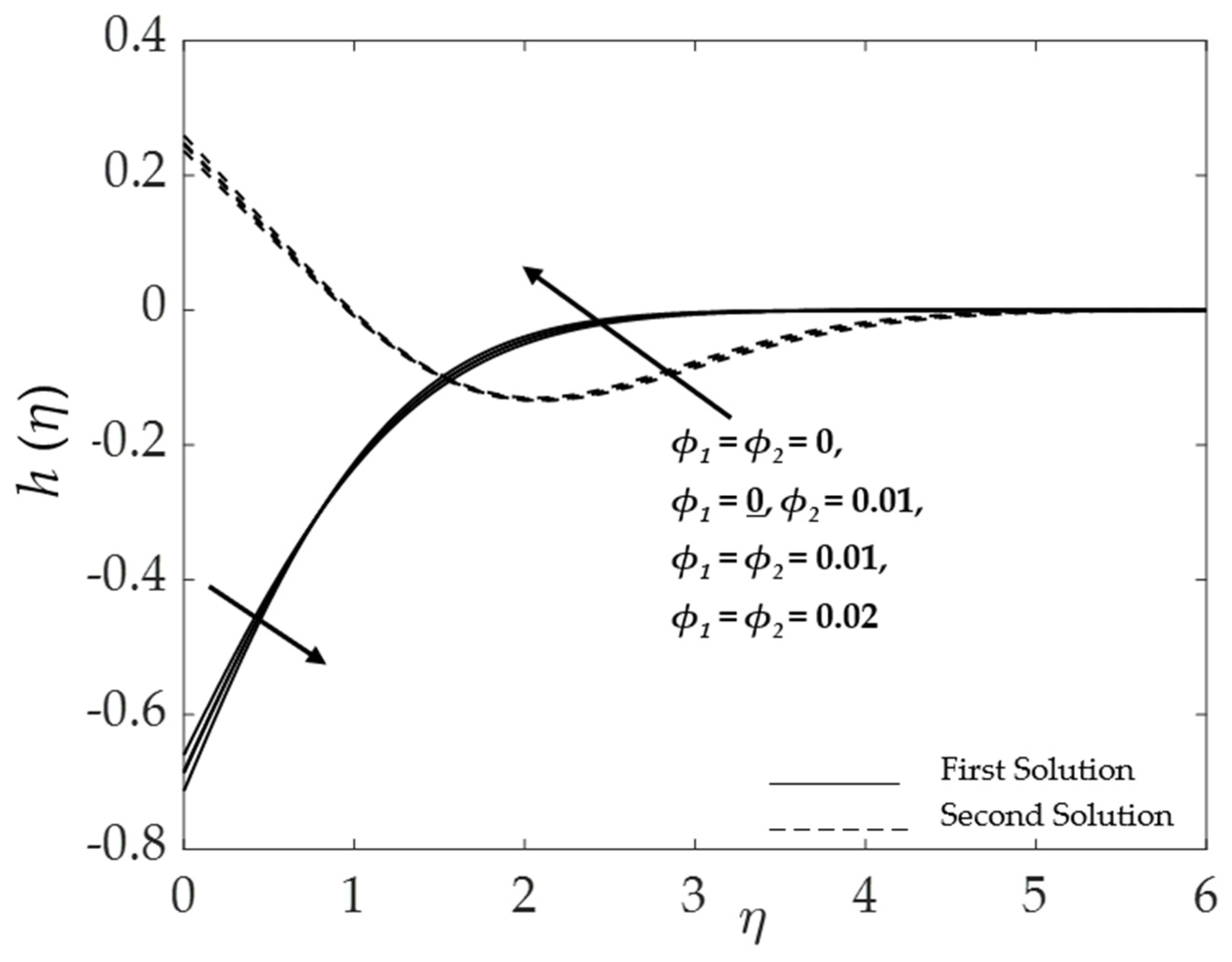 Symmetry 15 00920 g011 Symmetry 15 00920 g011