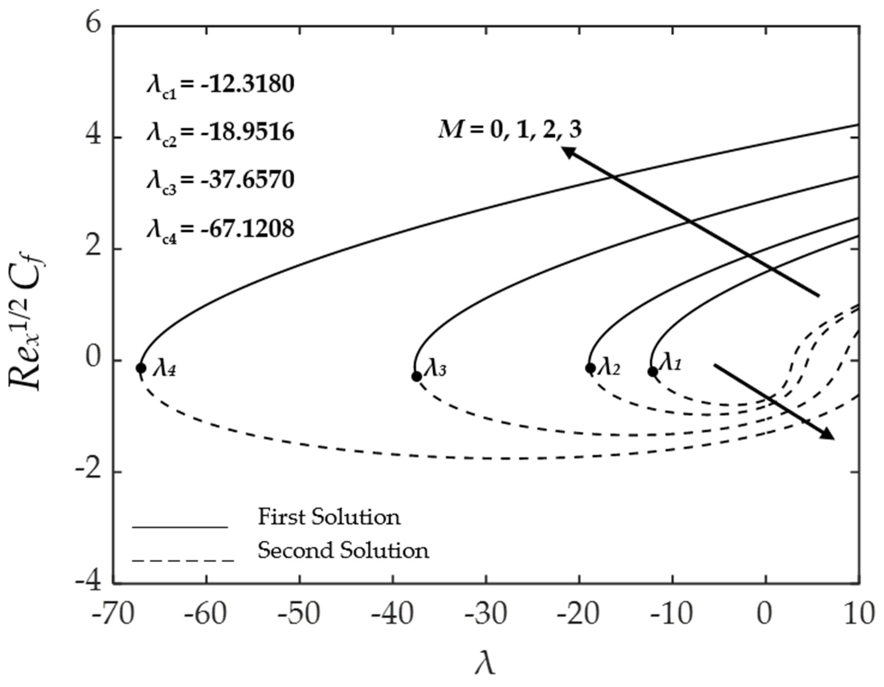 Symmetry 15 00920 g013 Symmetry 15 00920 g013