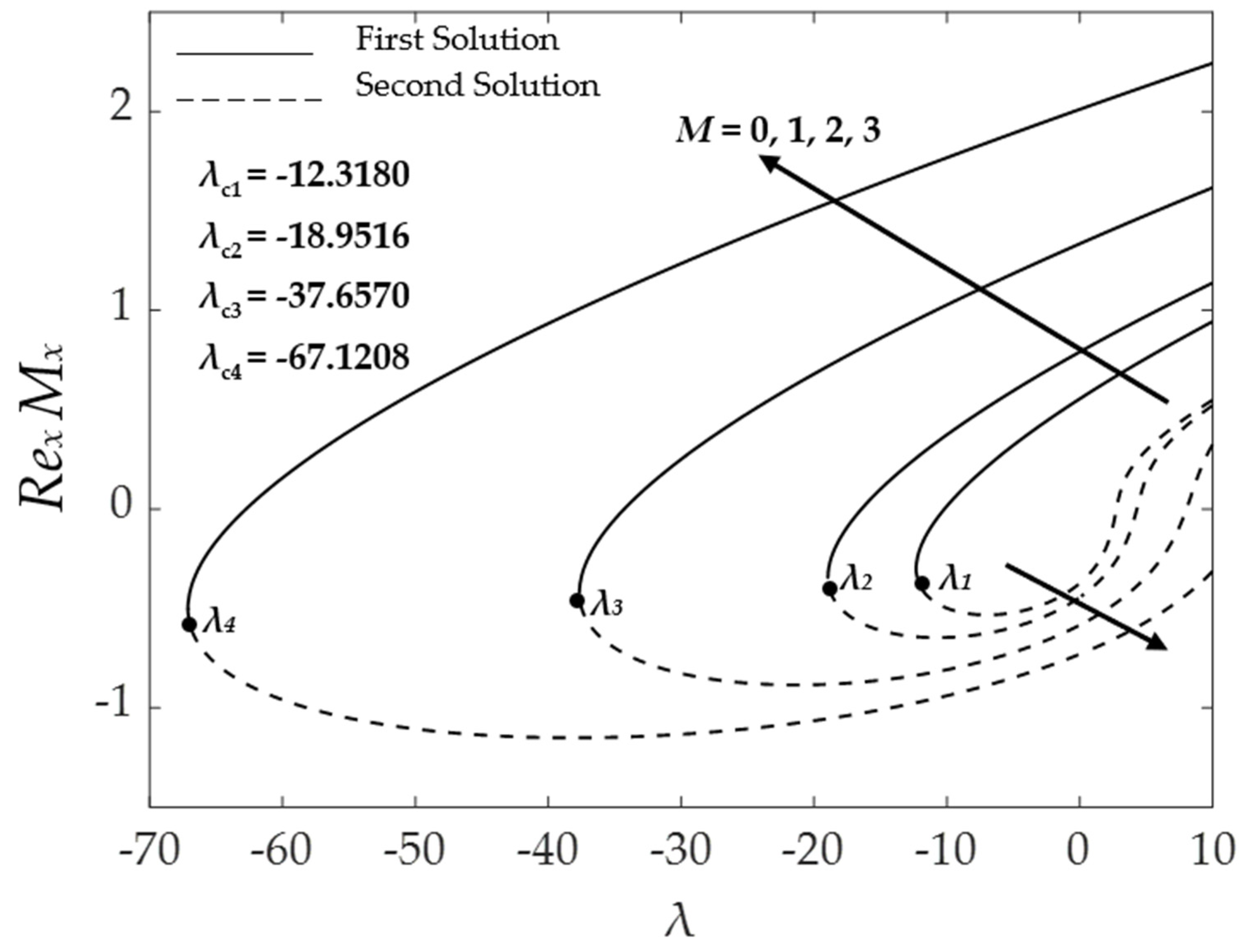 Symmetry 15 00920 g014 Symmetry 15 00920 g014