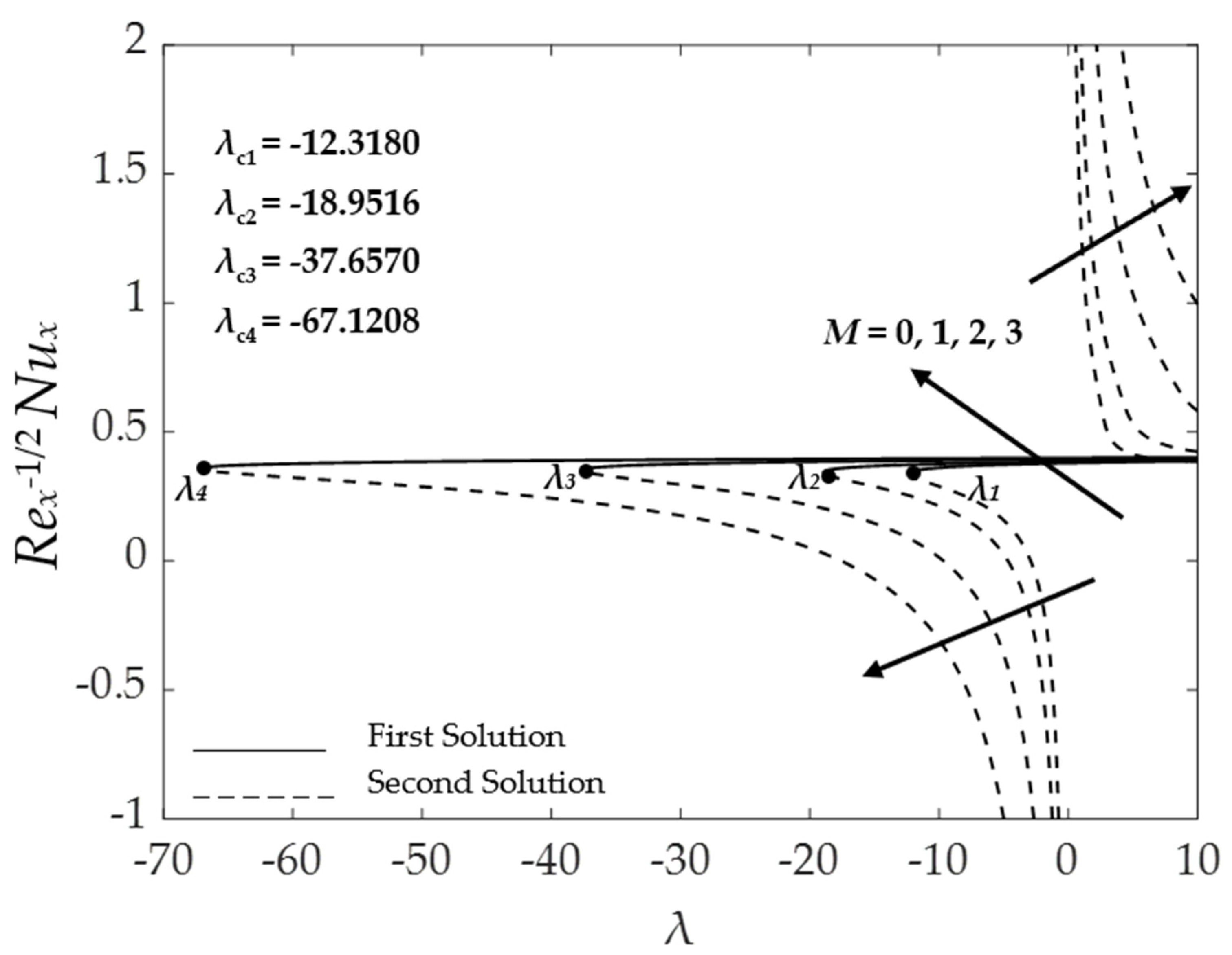Symmetry 15 00920 g015 Symmetry 15 00920 g015