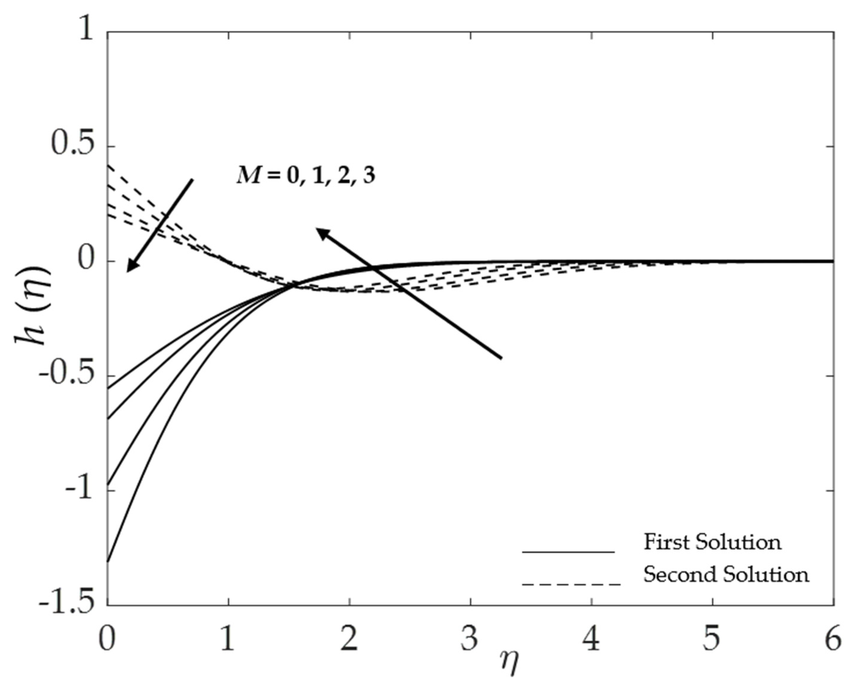 Symmetry 15 00920 g017 Symmetry 15 00920 g017