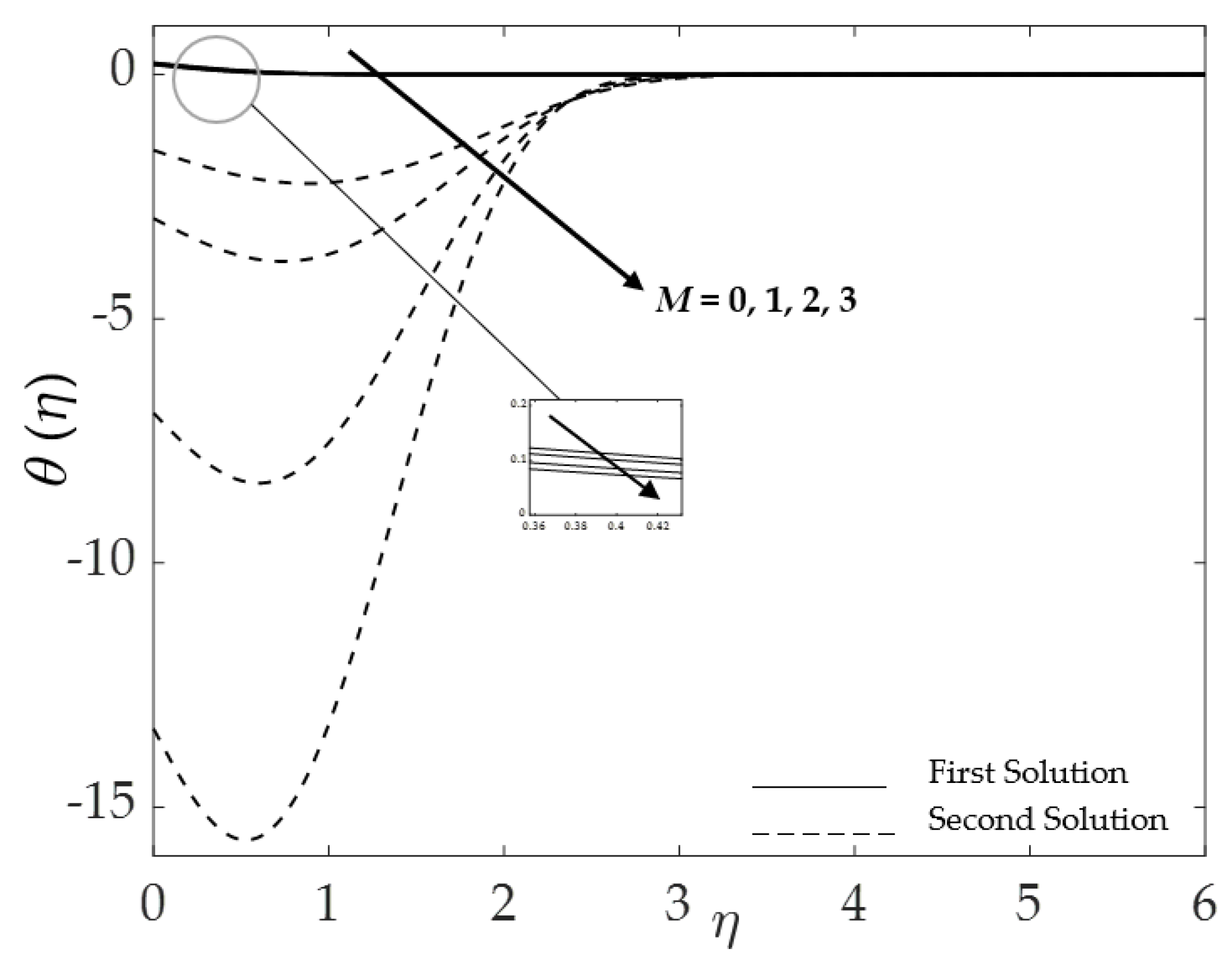 Symmetry 15 00920 g018 Symmetry 15 00920 g018