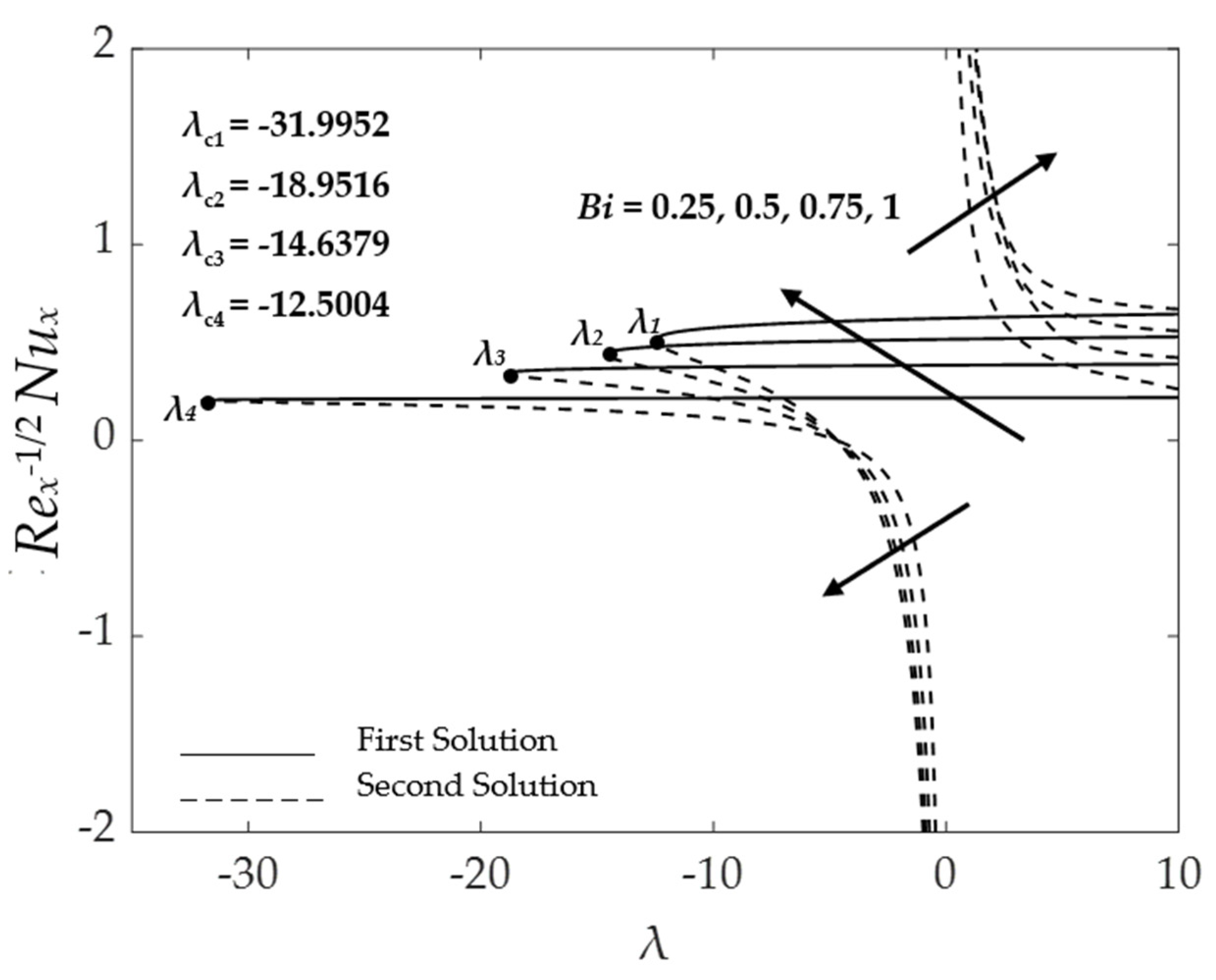 Symmetry 15 00920 g019 Symmetry 15 00920 g019