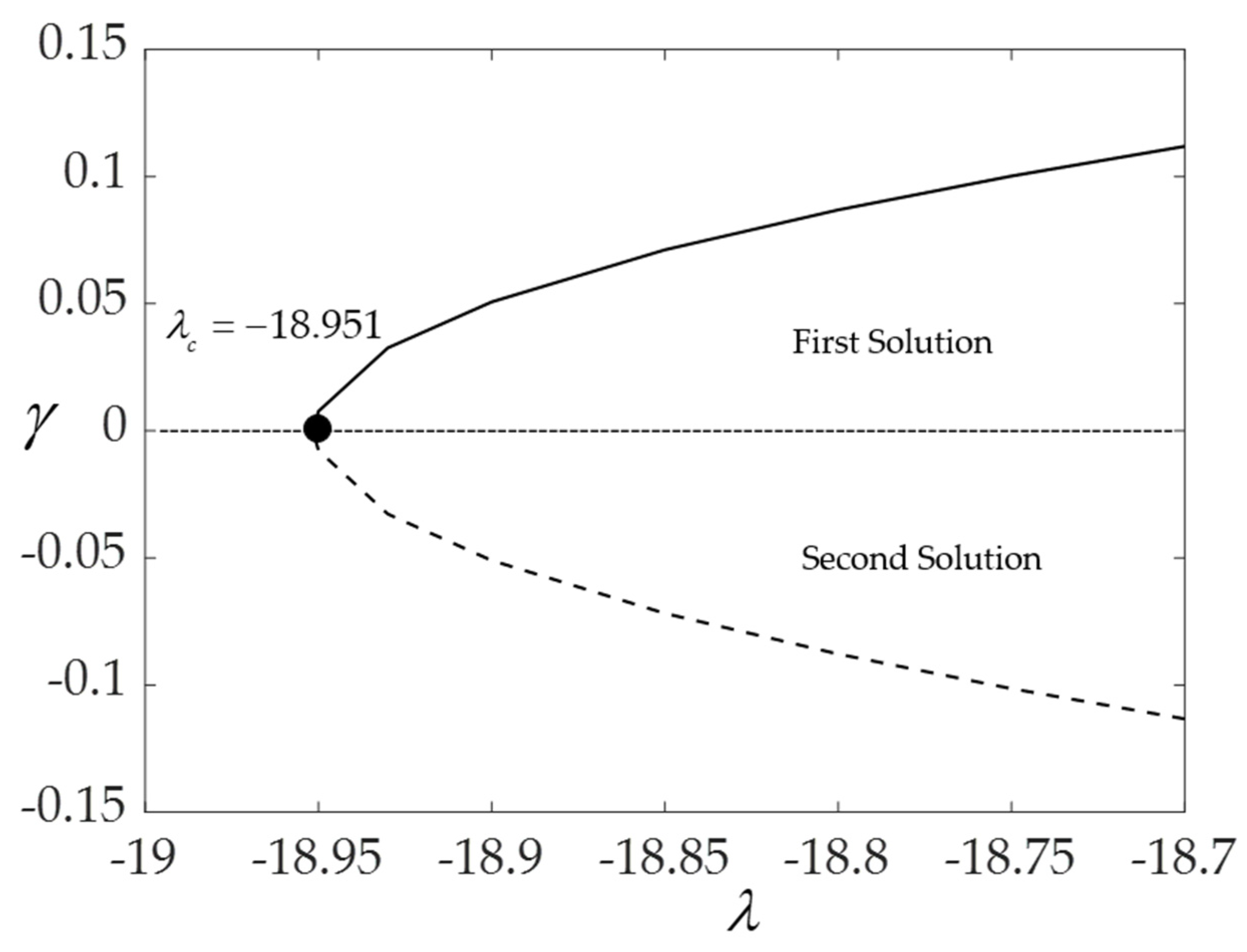 Symmetry 15 00920 g020 Symmetry 15 00920 g020
