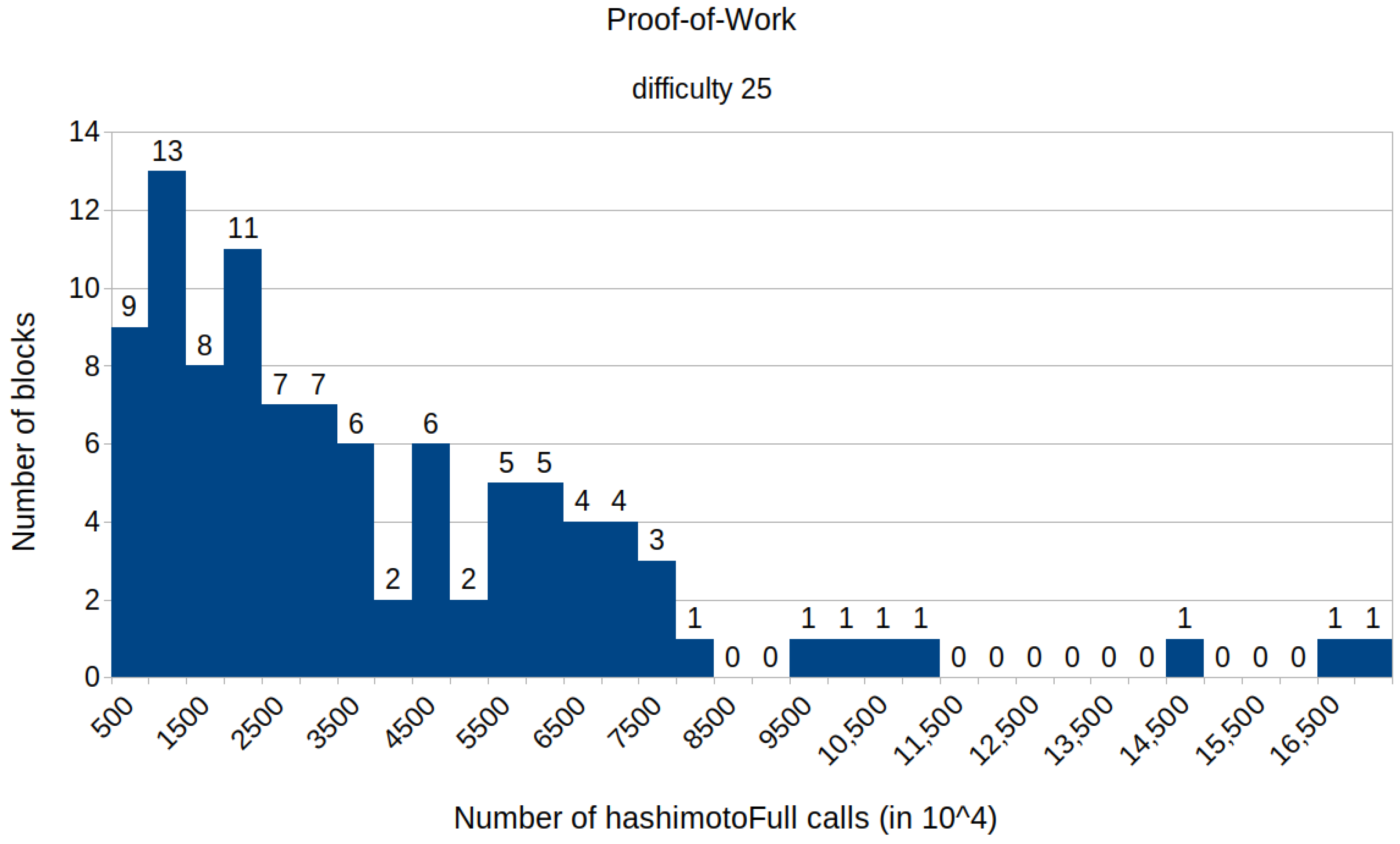 Symmetry 15 00924 g0a1 Symmetry 15 00924 g0a1
