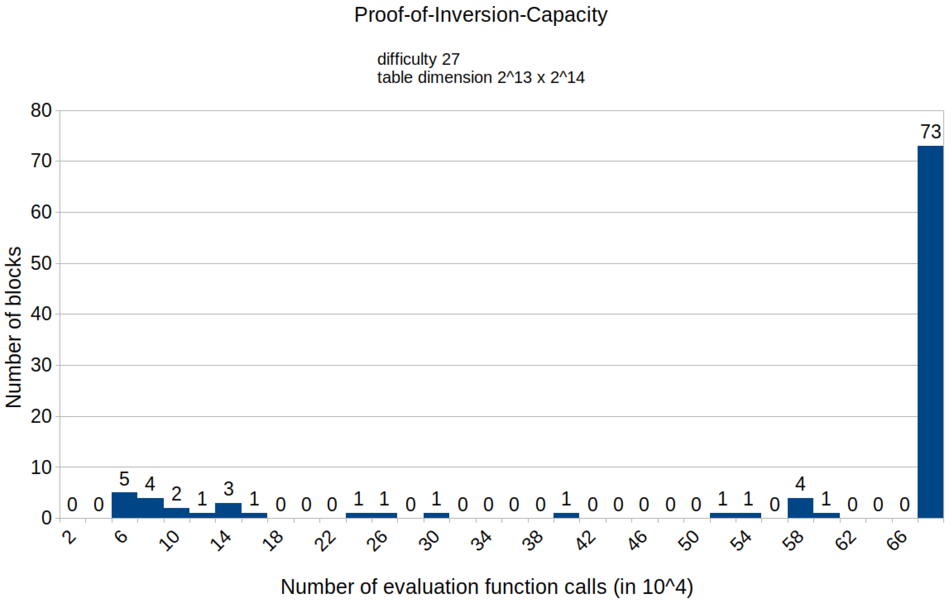 Symmetry 15 00924 g0a13 Symmetry 15 00924 g0a13