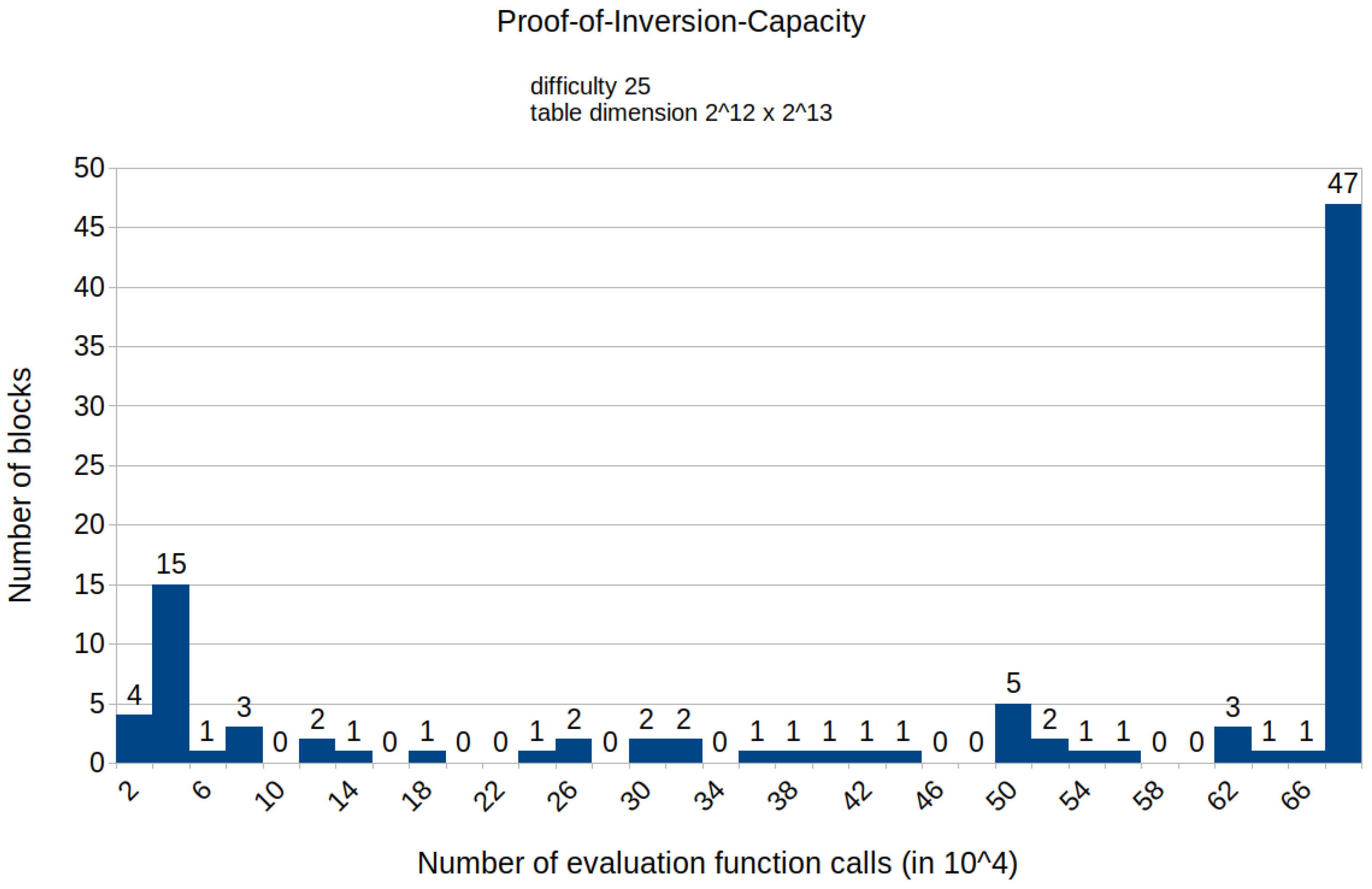 Symmetry 15 00924 g0a5 Symmetry 15 00924 g0a5