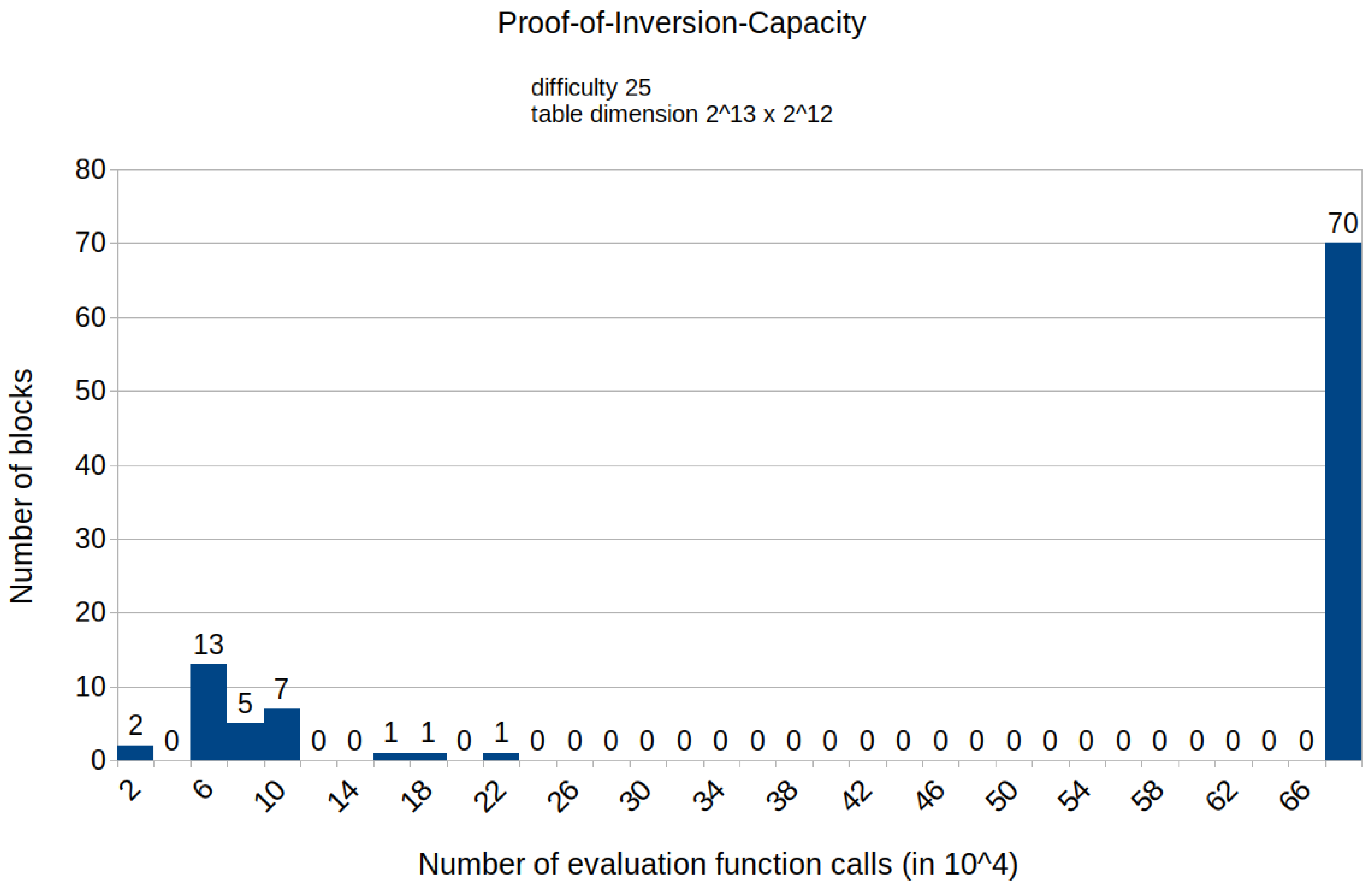 Symmetry 15 00924 g0a6 Symmetry 15 00924 g0a6