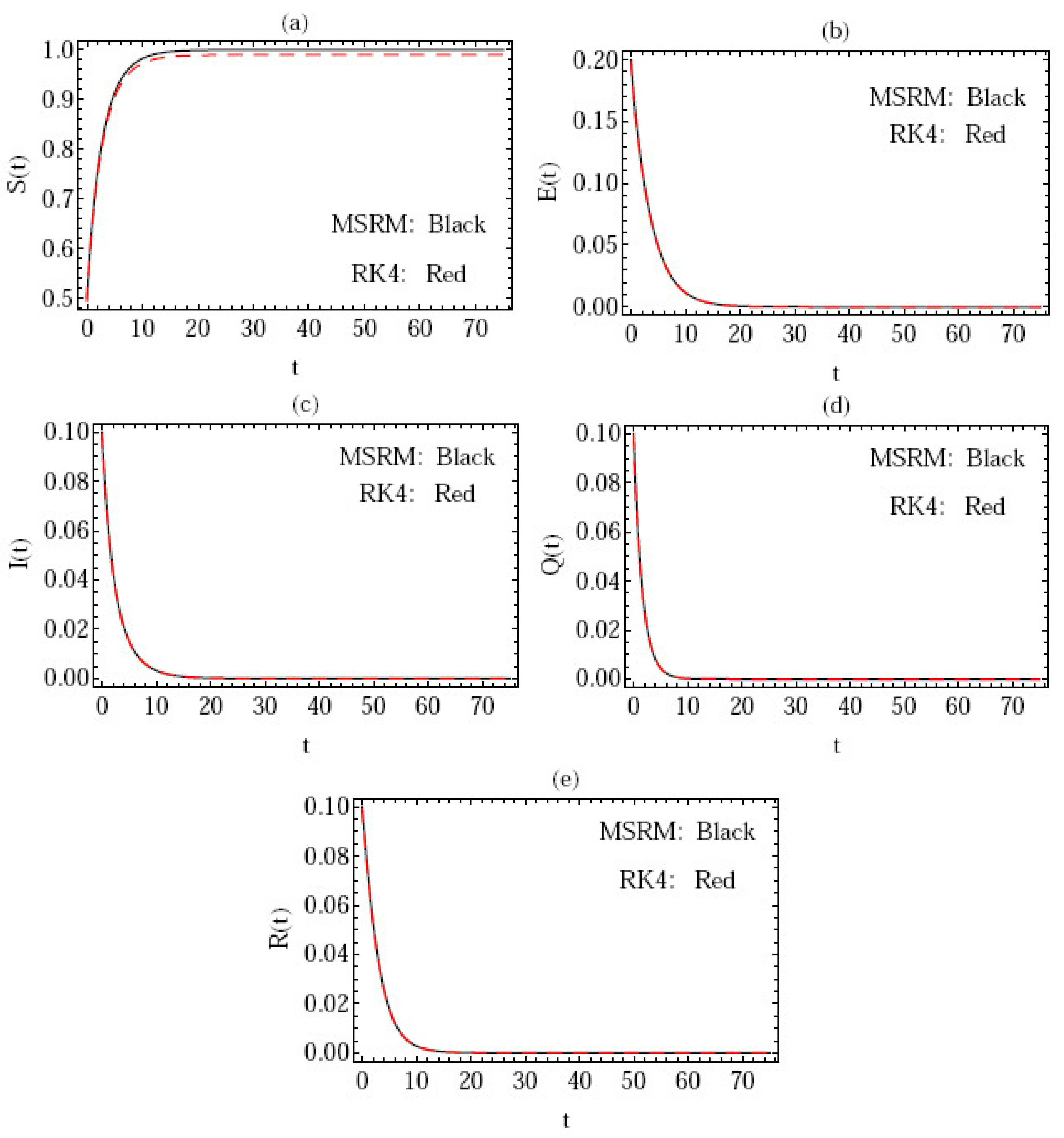 Symmetry 15 00931 g006 Symmetry 15 00931 g006