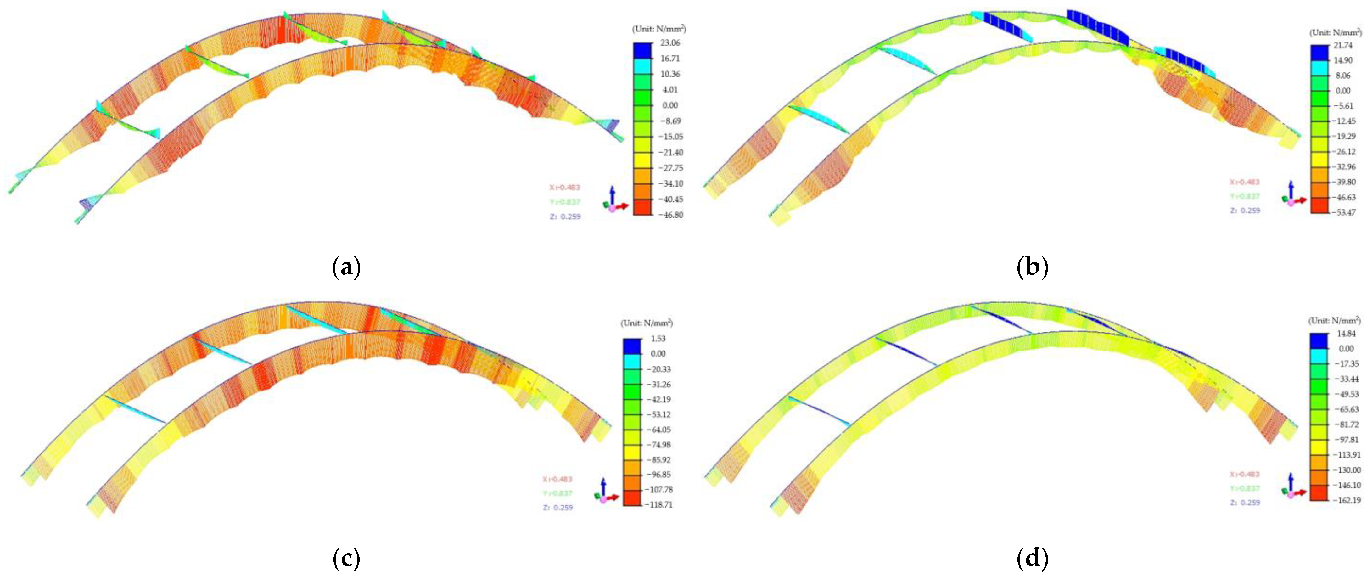 Symmetry 15 00932 g009