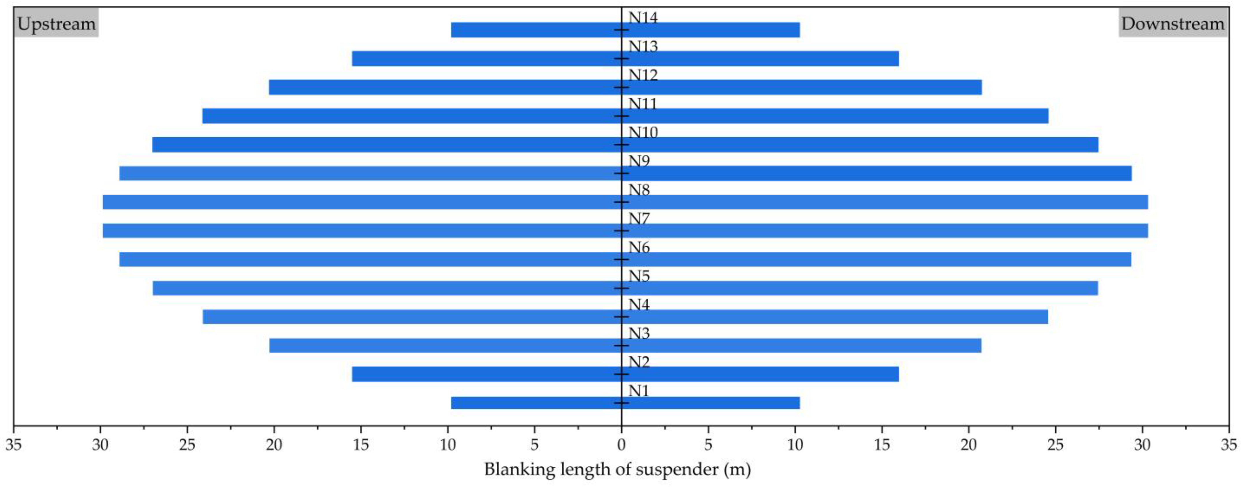 Symmetry 15 00932 g015
