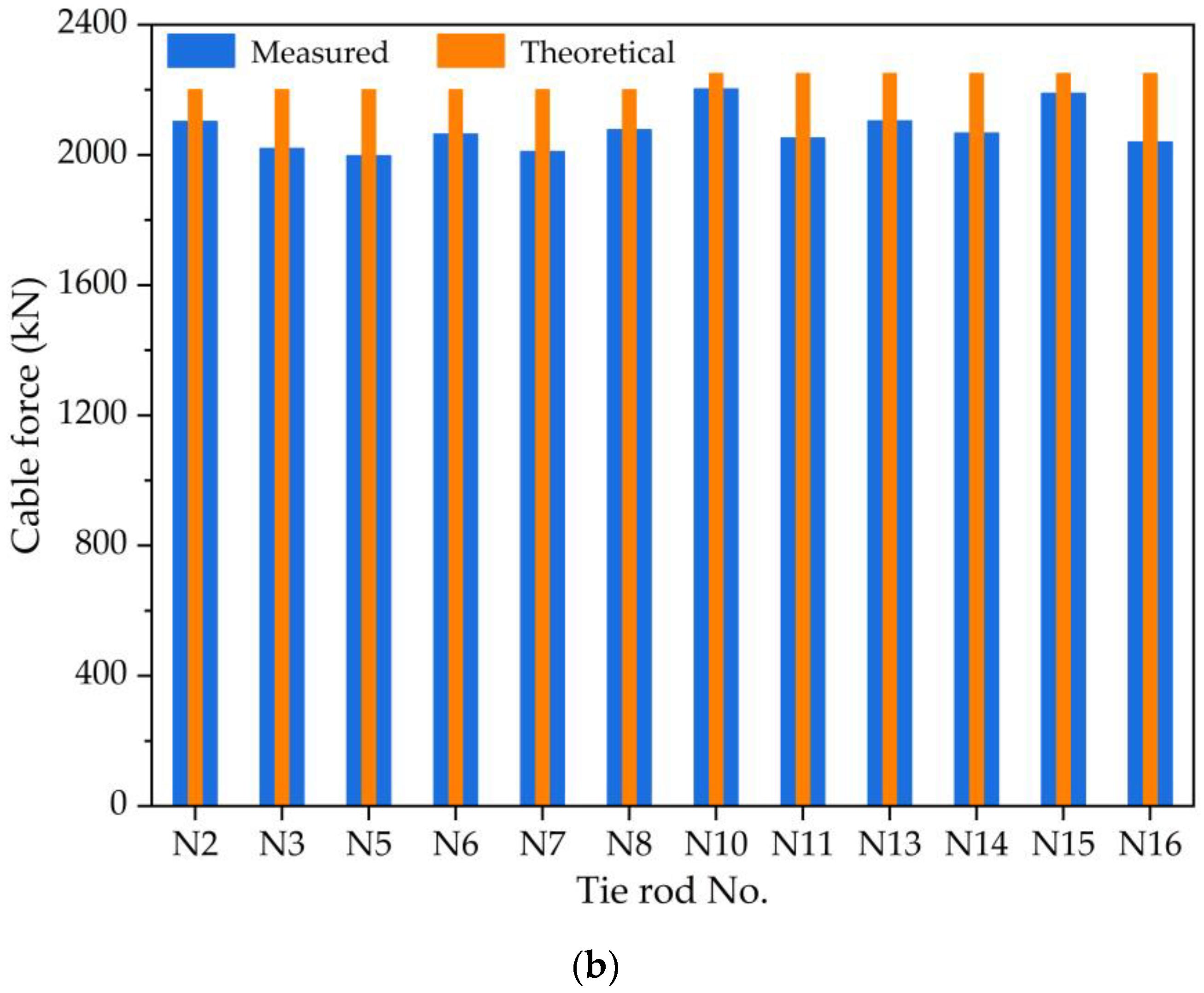 Symmetry 15 00932 g016b