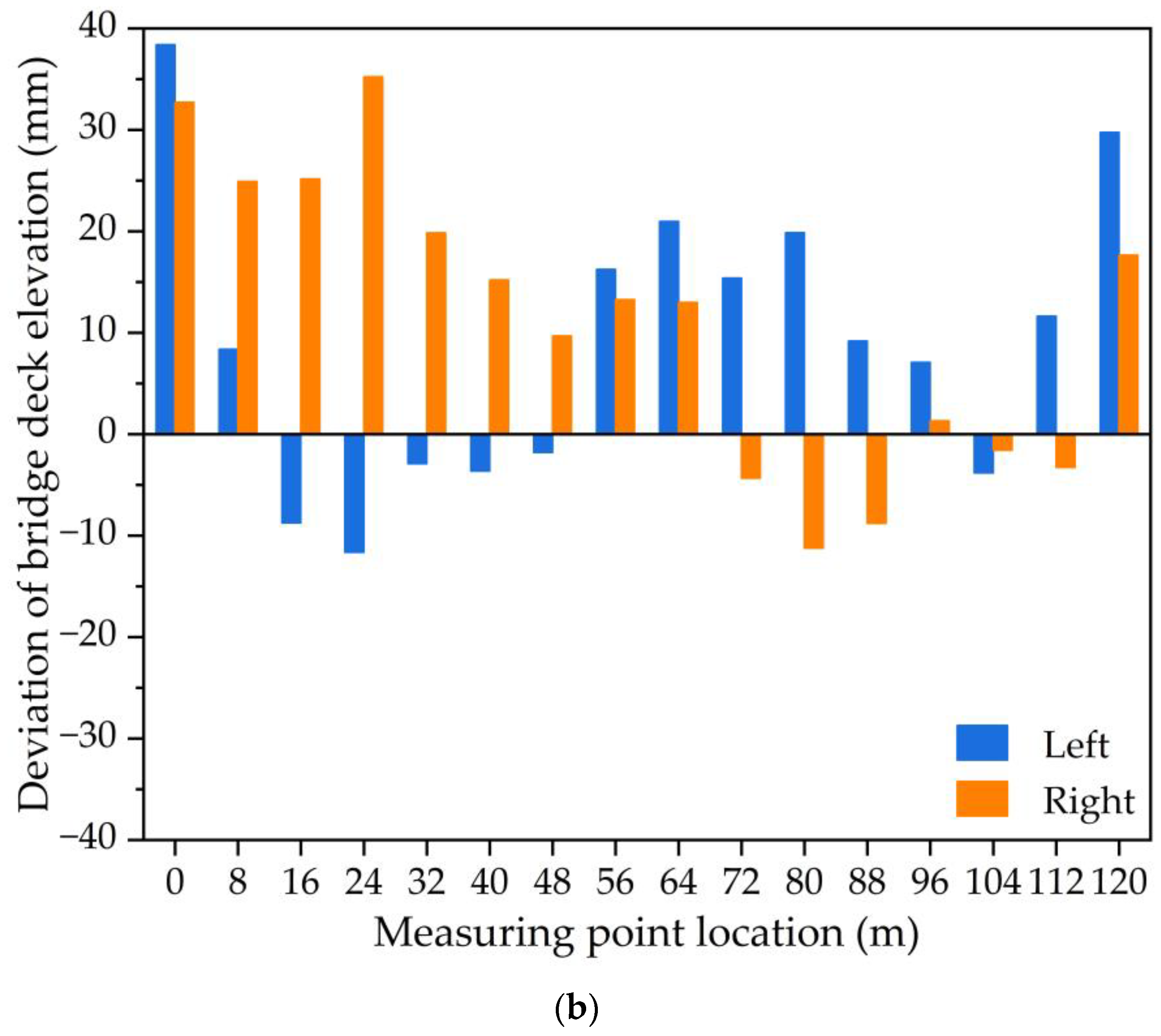 Symmetry 15 00932 g017b