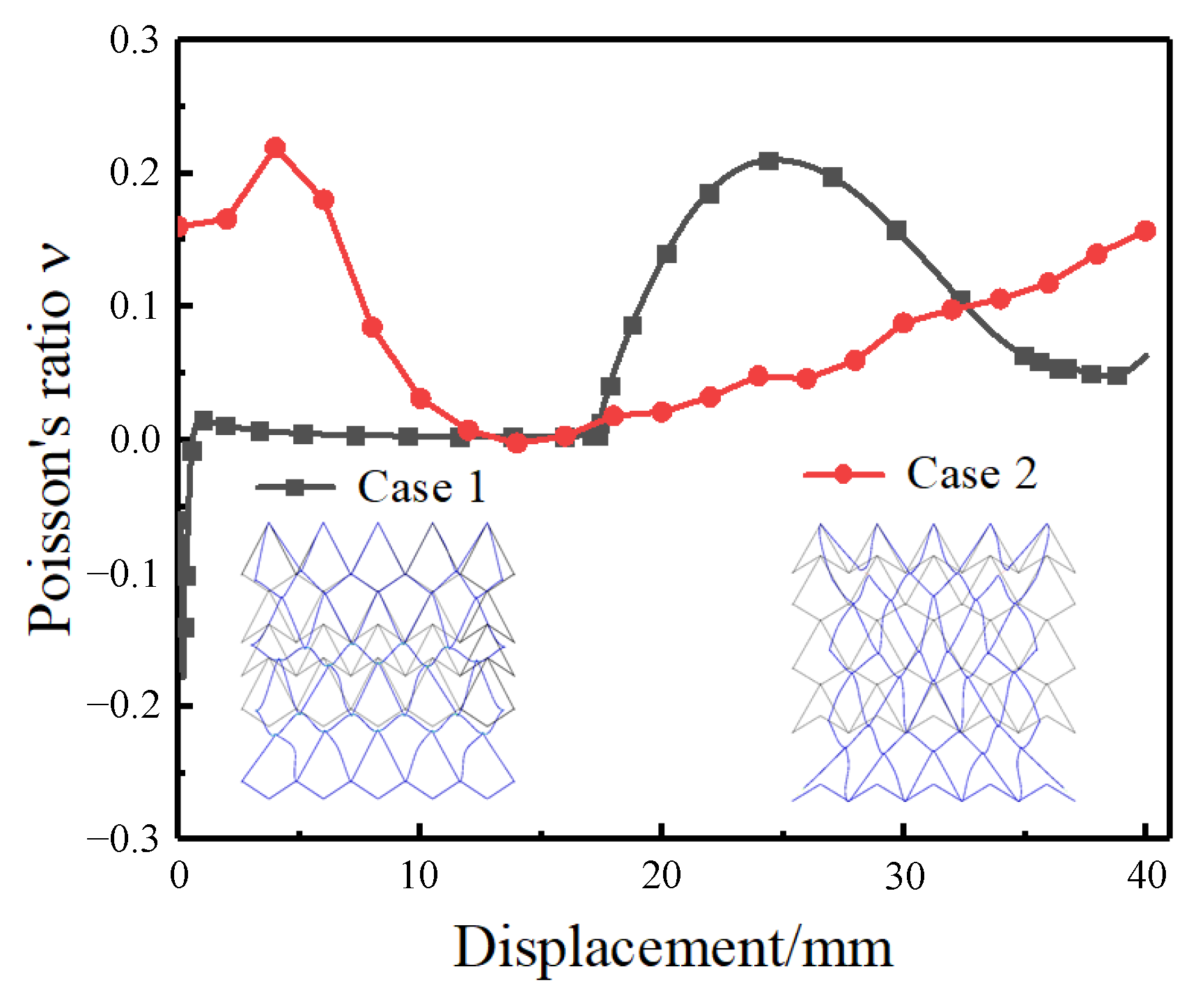 Symmetry 15 00941 g013 Symmetry 15 00941 g013