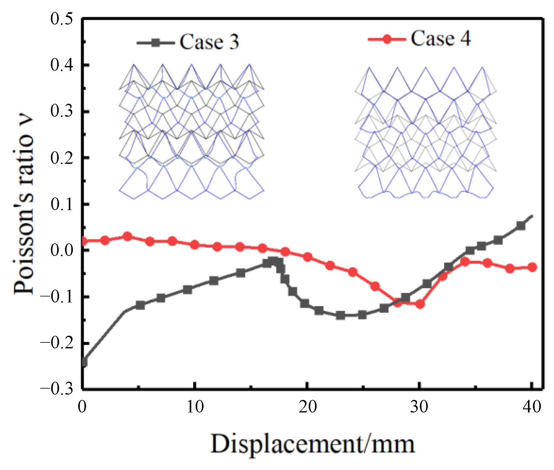 Symmetry 15 00941 g015 Symmetry 15 00941 g015