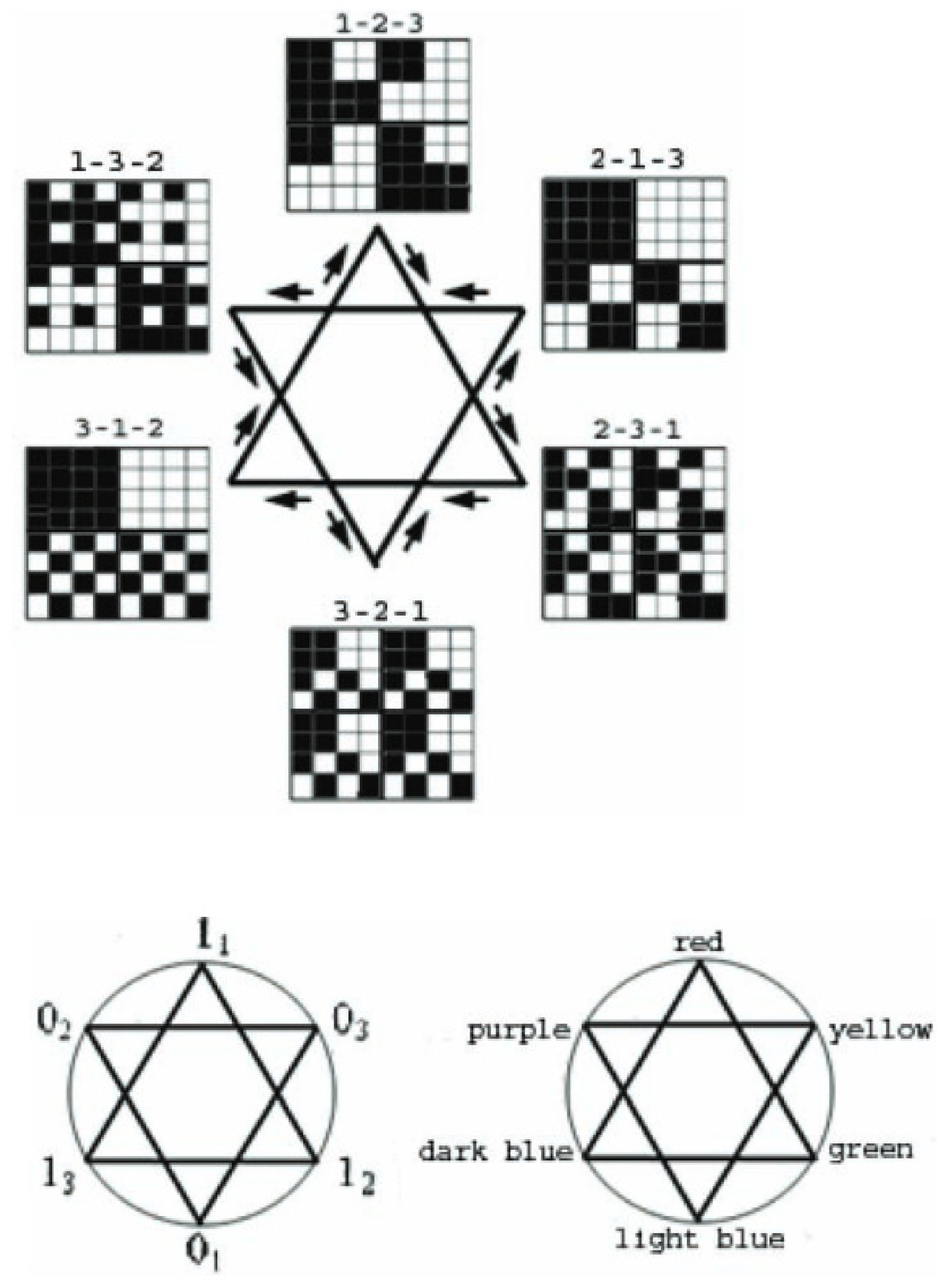 Symmetry 15 00942 g001