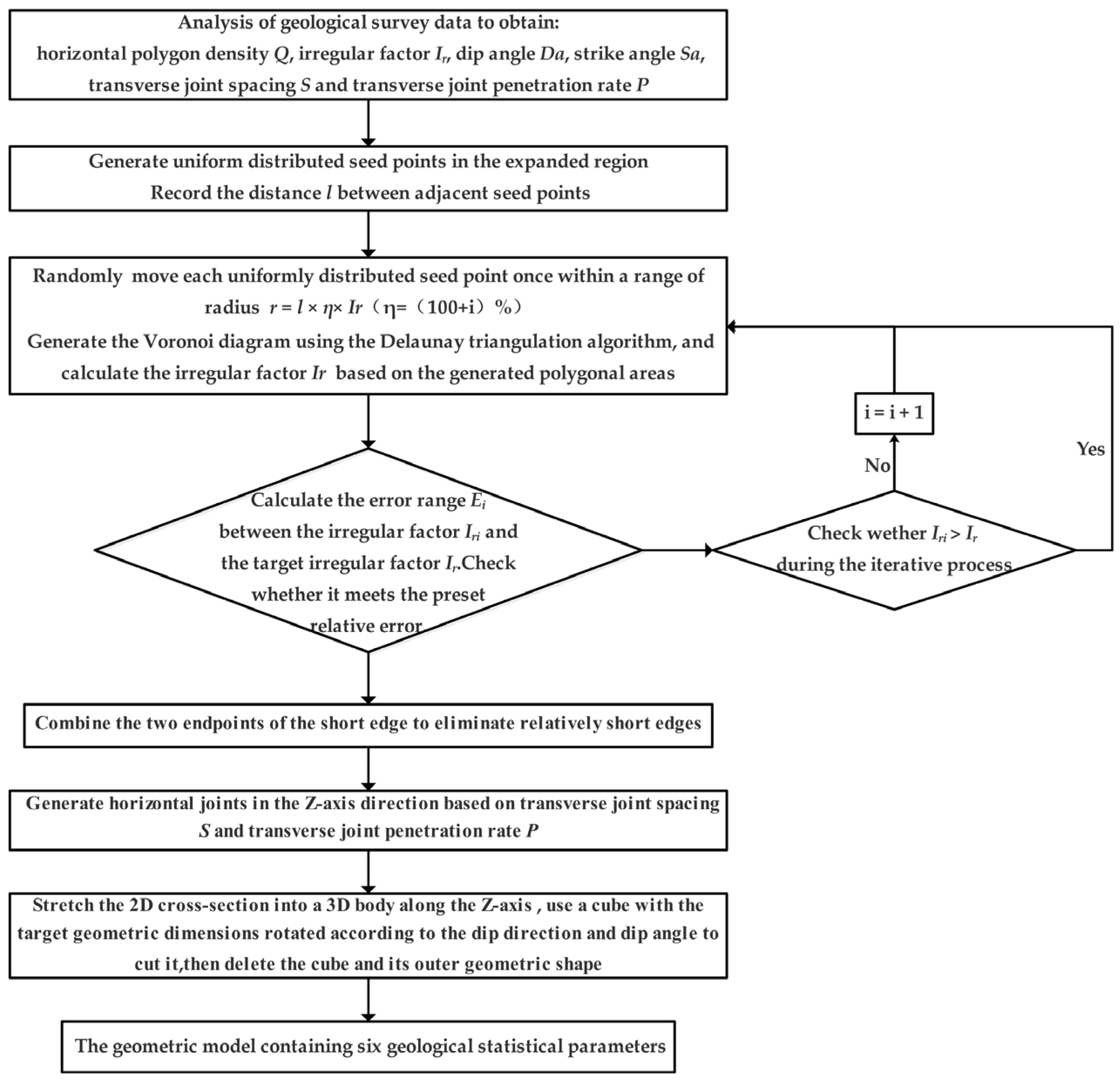 Symmetry 15 00944 g006 Symmetry 15 00944 g006