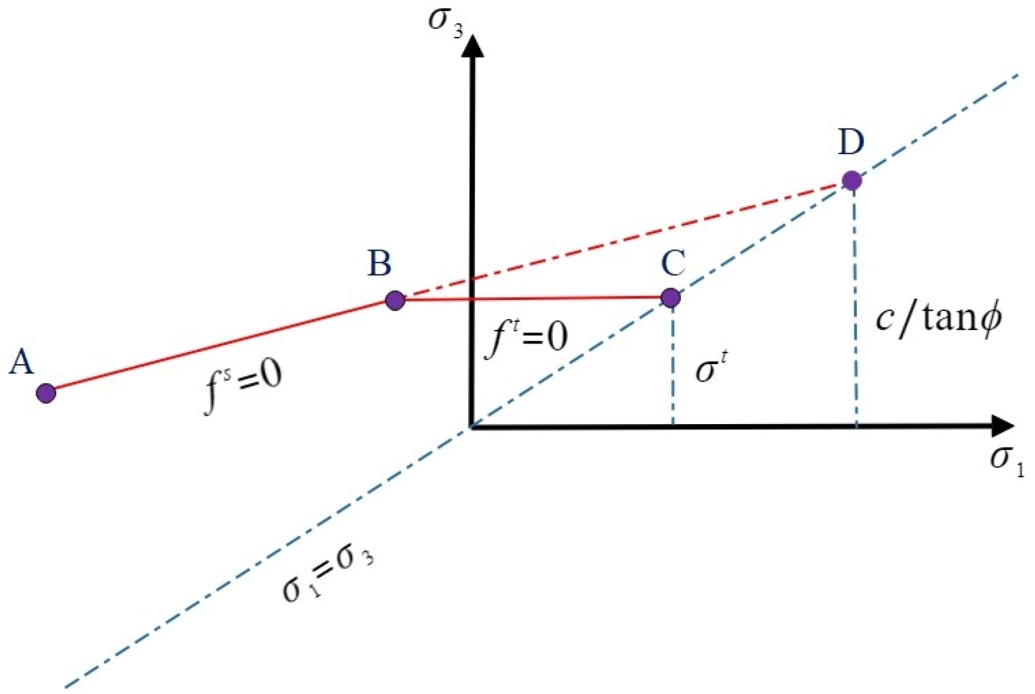 Symmetry 15 00944 g008 Symmetry 15 00944 g008