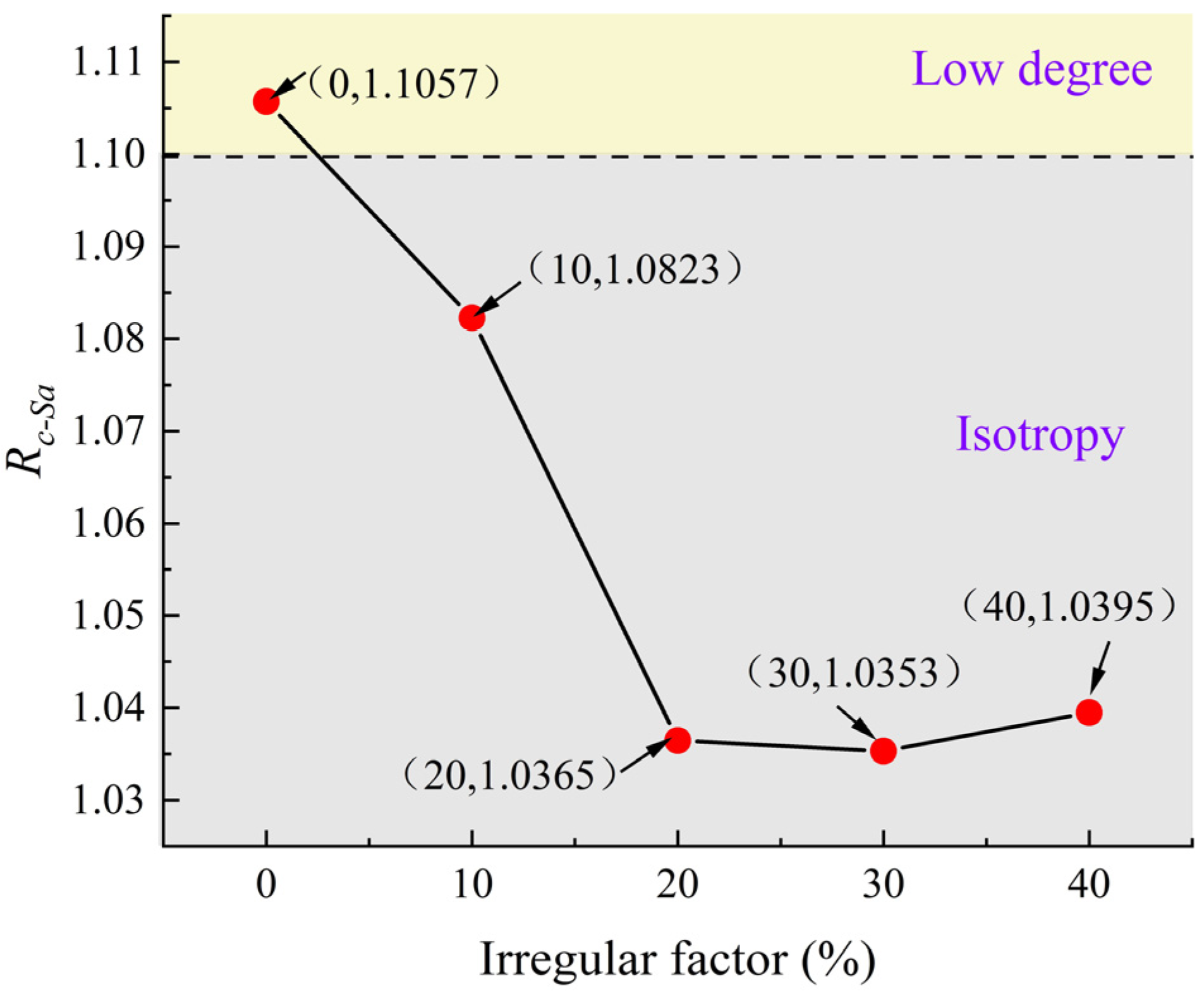 Symmetry 15 00944 g012 Symmetry 15 00944 g012