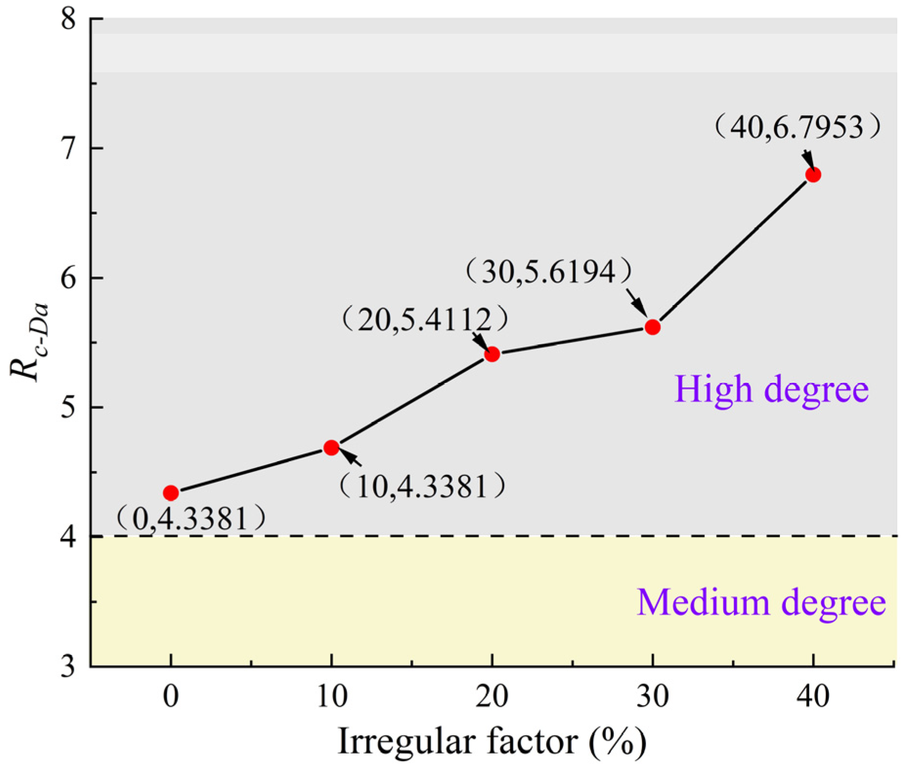 Symmetry 15 00944 g014 Symmetry 15 00944 g014