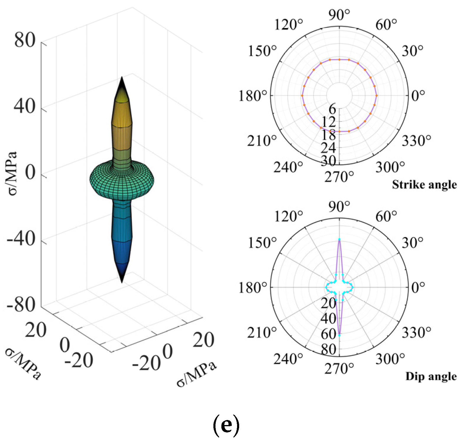 Symmetry 15 00944 g015b Symmetry 15 00944 g015b