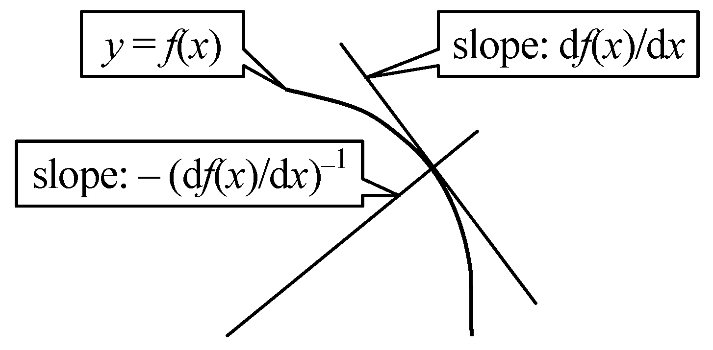 Symmetry 15 00948 g011 Symmetry 15 00948 g011