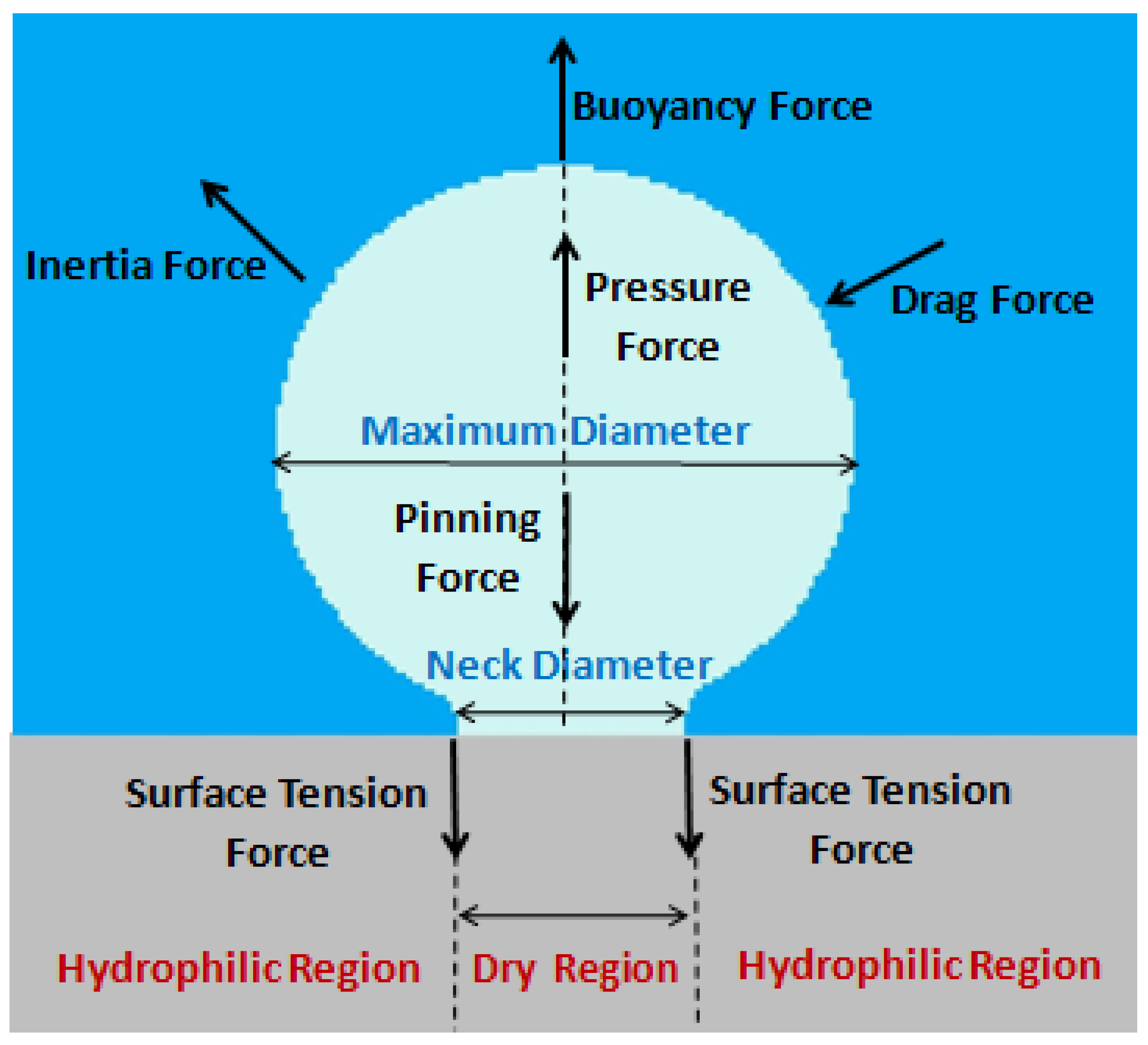 Symmetry 15 00949 g001