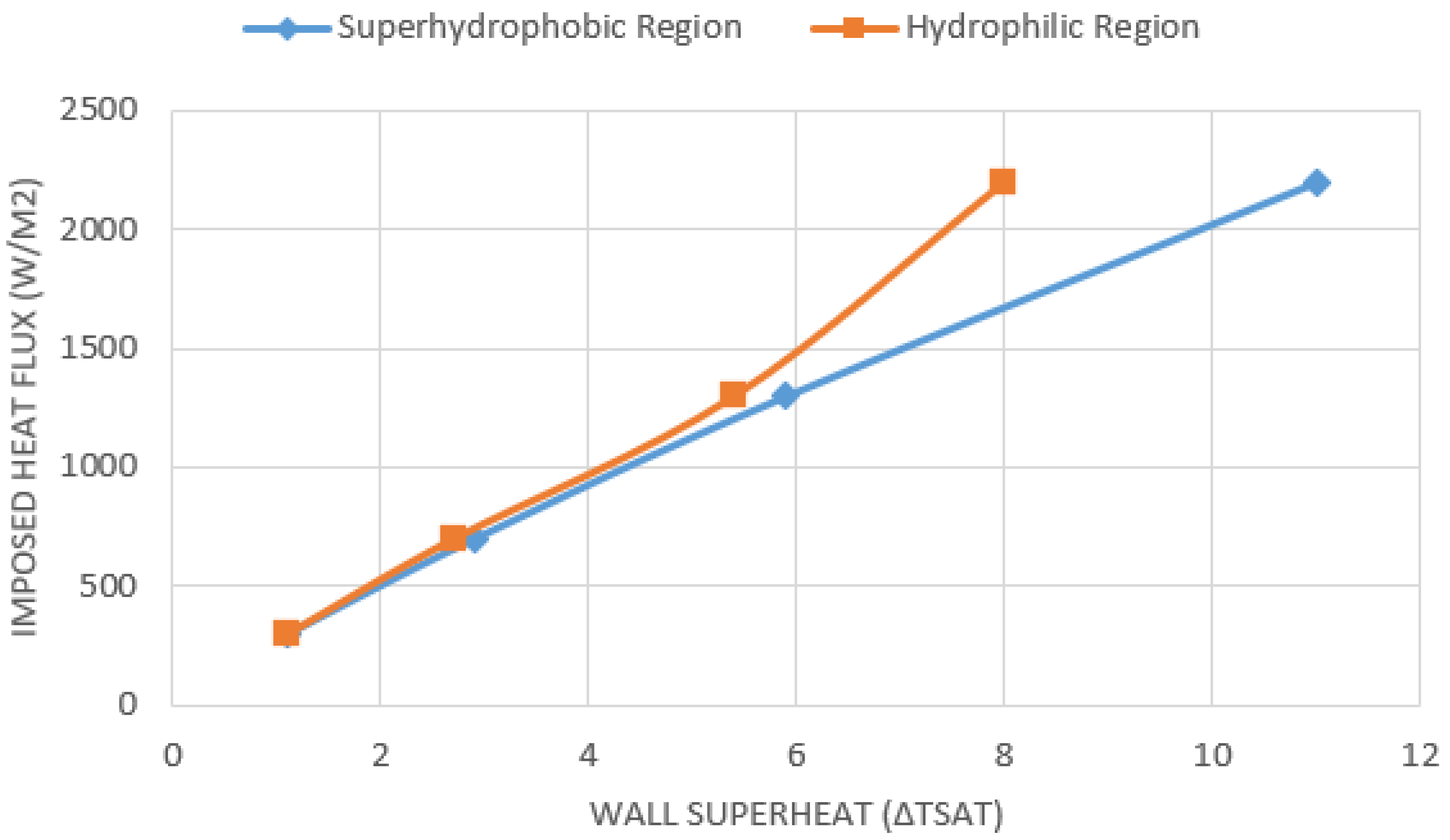 Symmetry 15 00949 g006