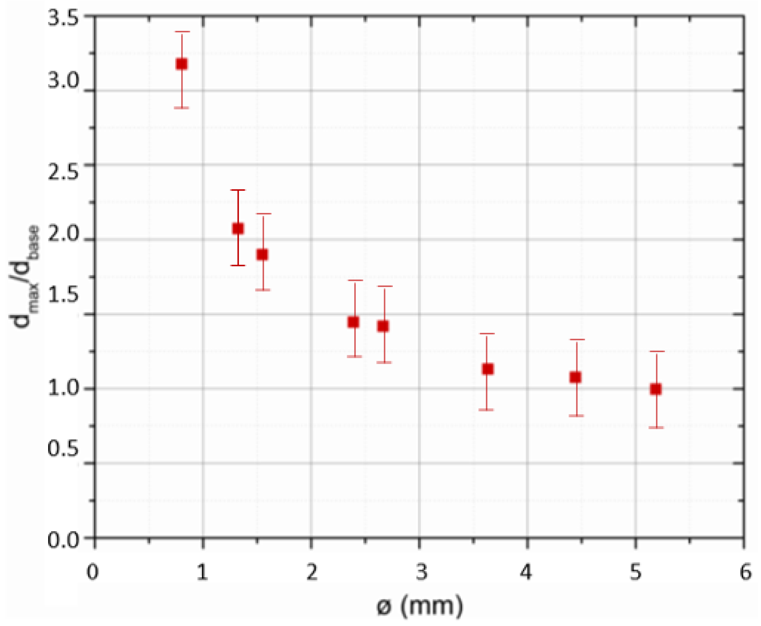 Symmetry 15 00949 g010