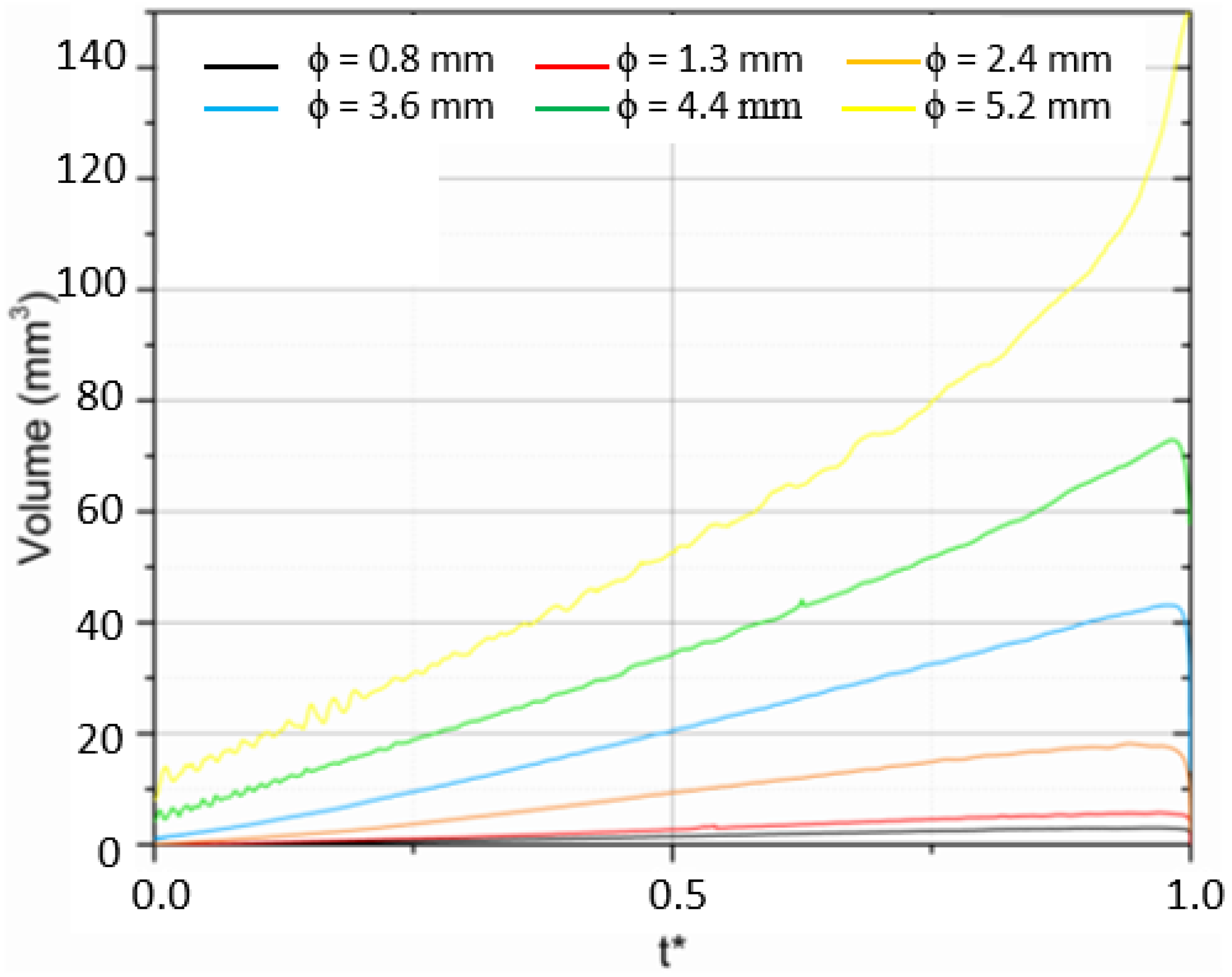Symmetry 15 00949 g012