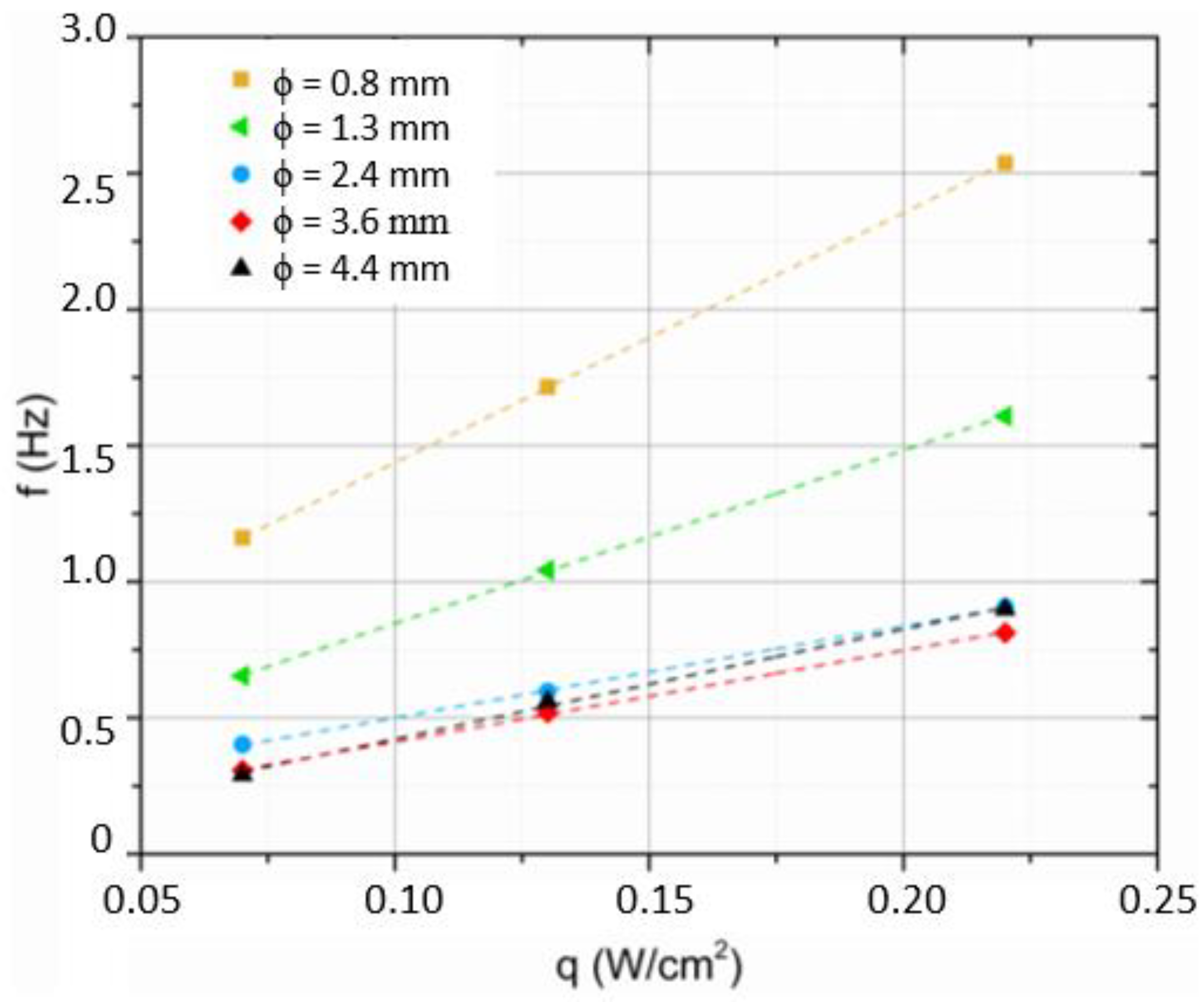 Symmetry 15 00949 g013