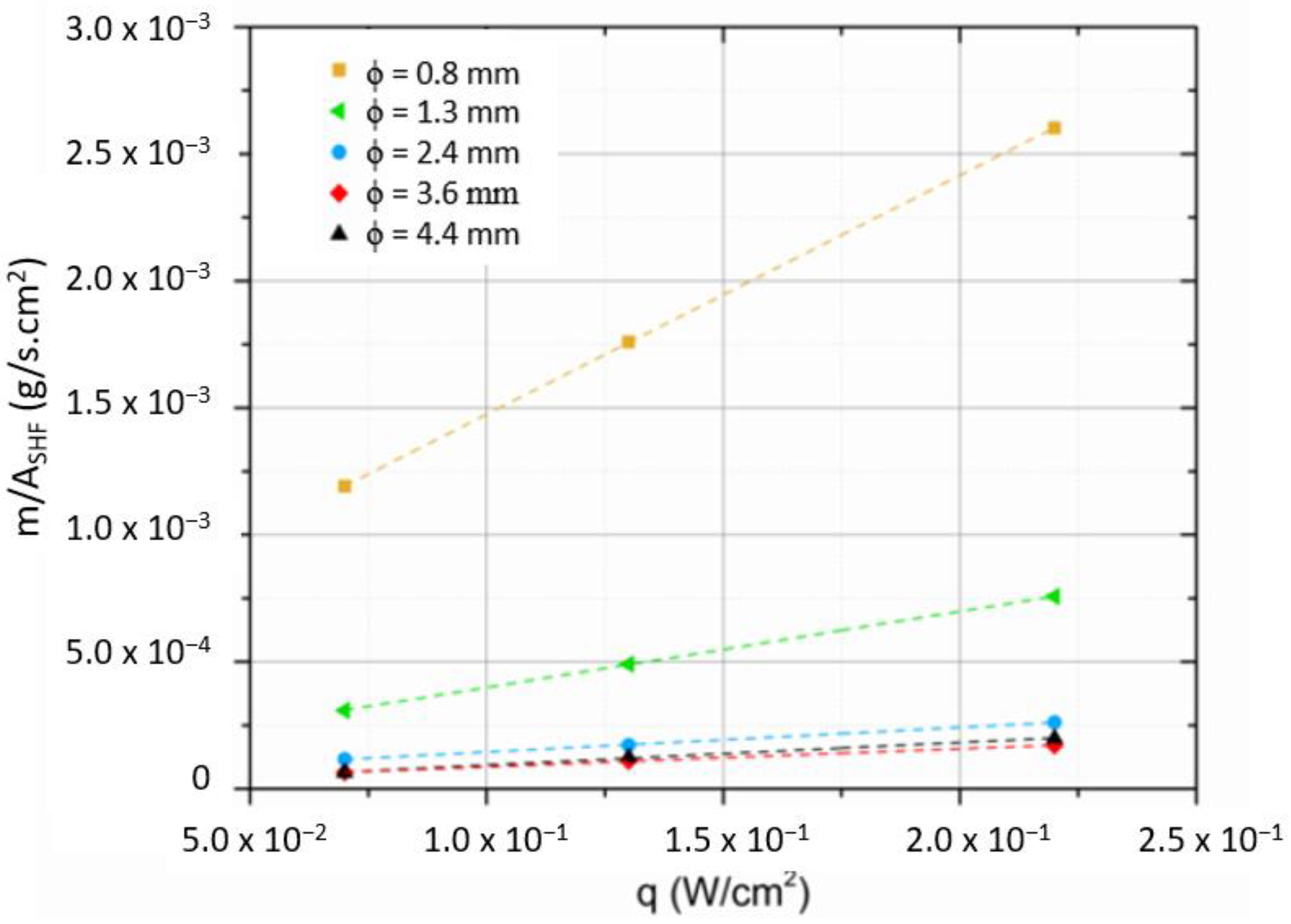 Symmetry 15 00949 g014