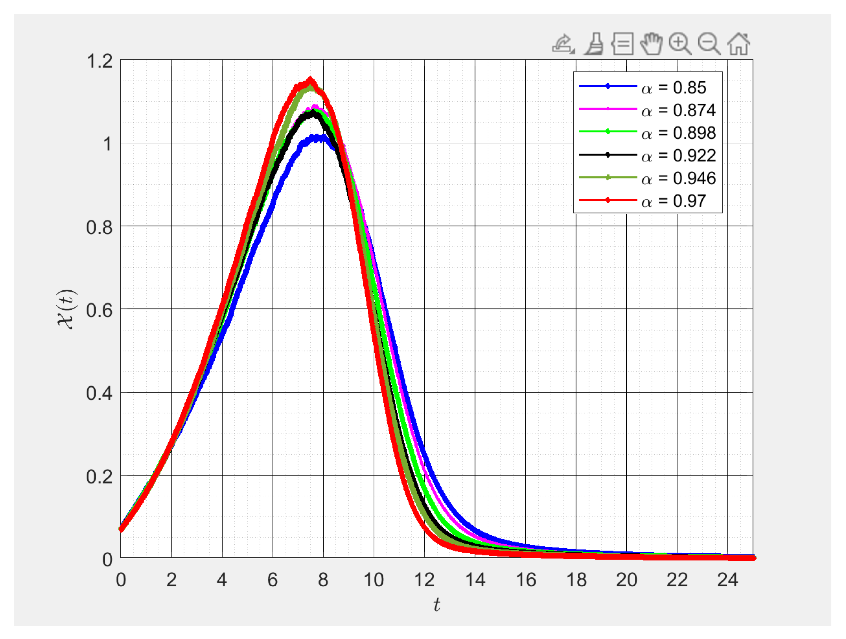 Symmetry 15 00952 g006