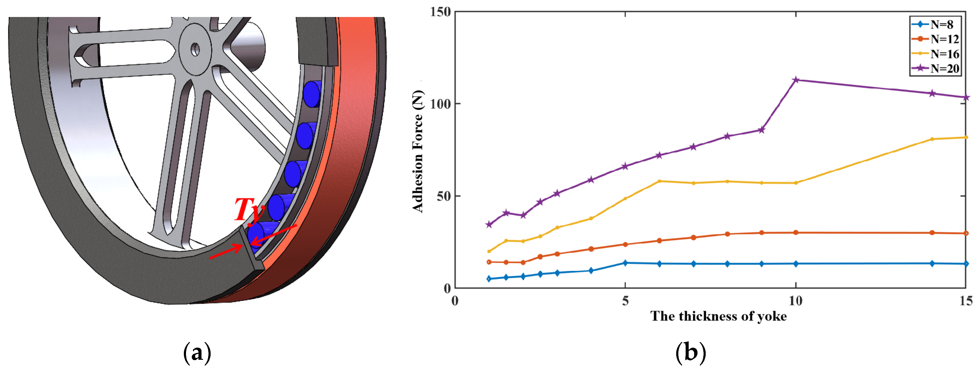 Symmetry 15 00962 g006