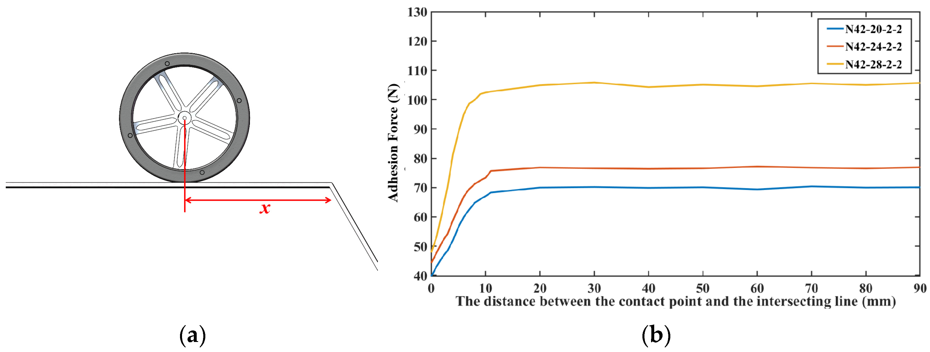 Symmetry 15 00962 g010