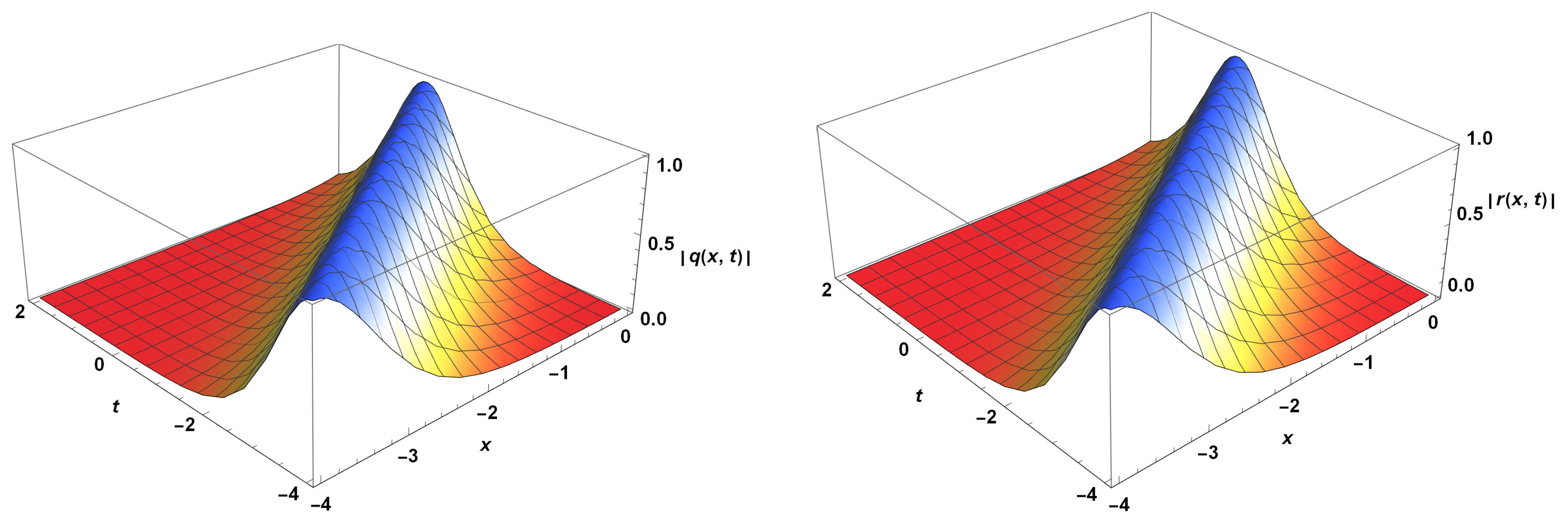 Symmetry 15 00963 g001