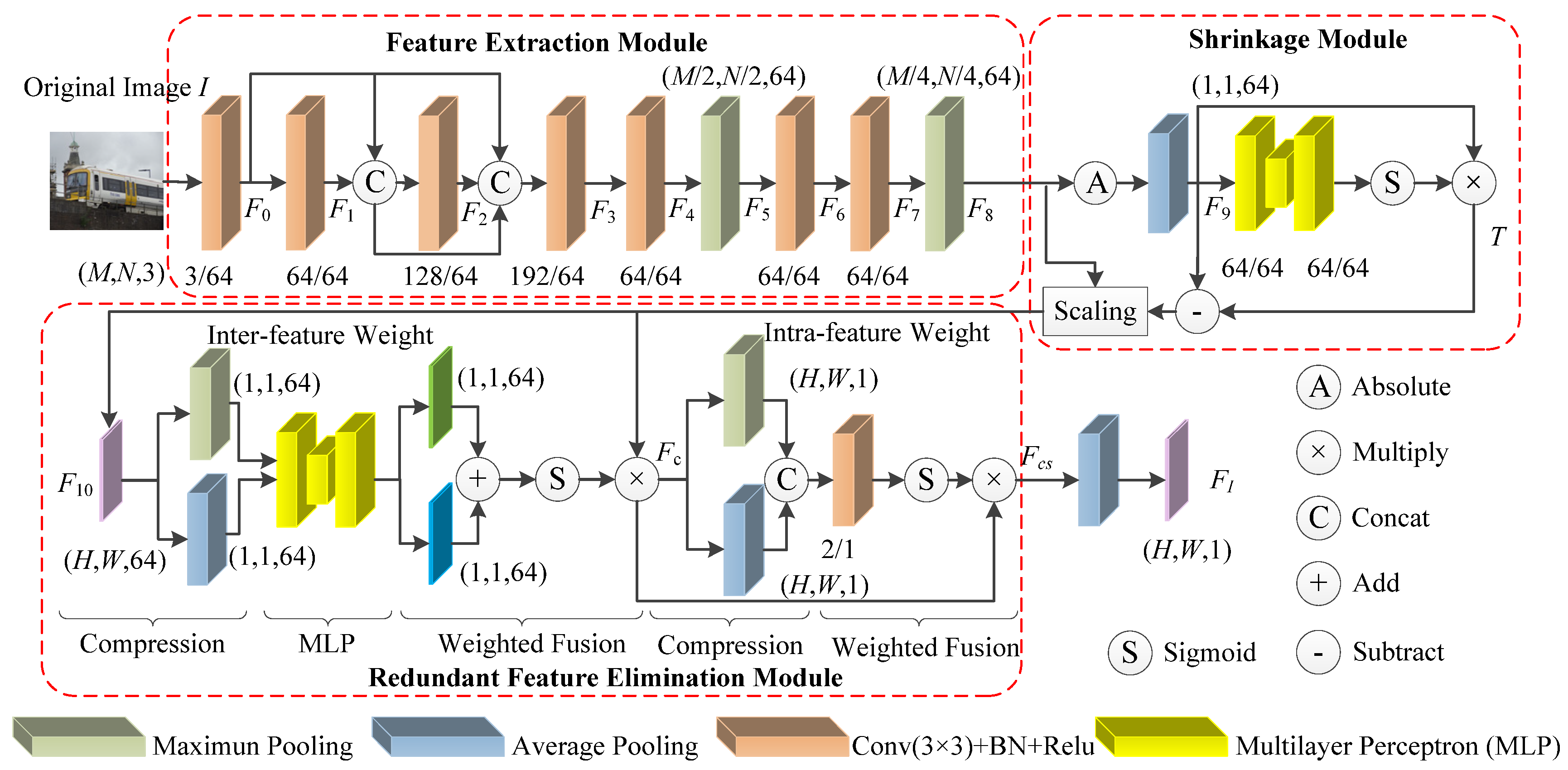Symmetry 15 00964 g002