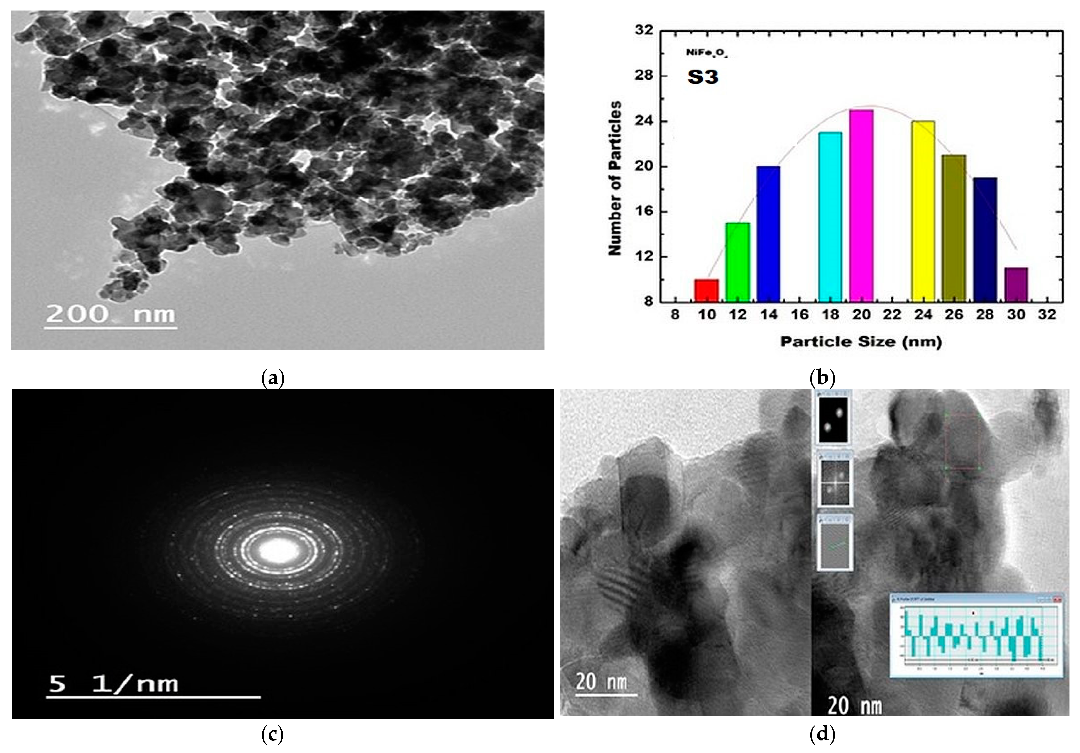 Symmetry 15 00965 g006