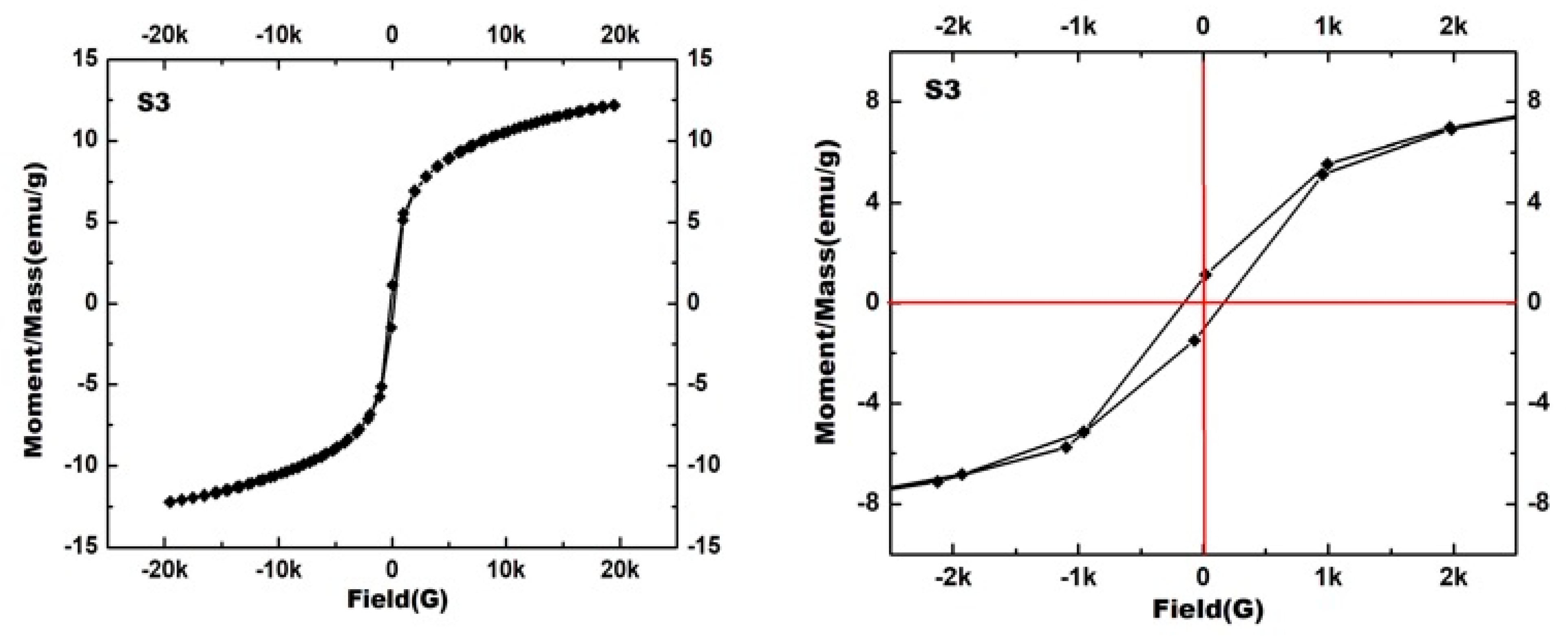 Symmetry 15 00965 g009a