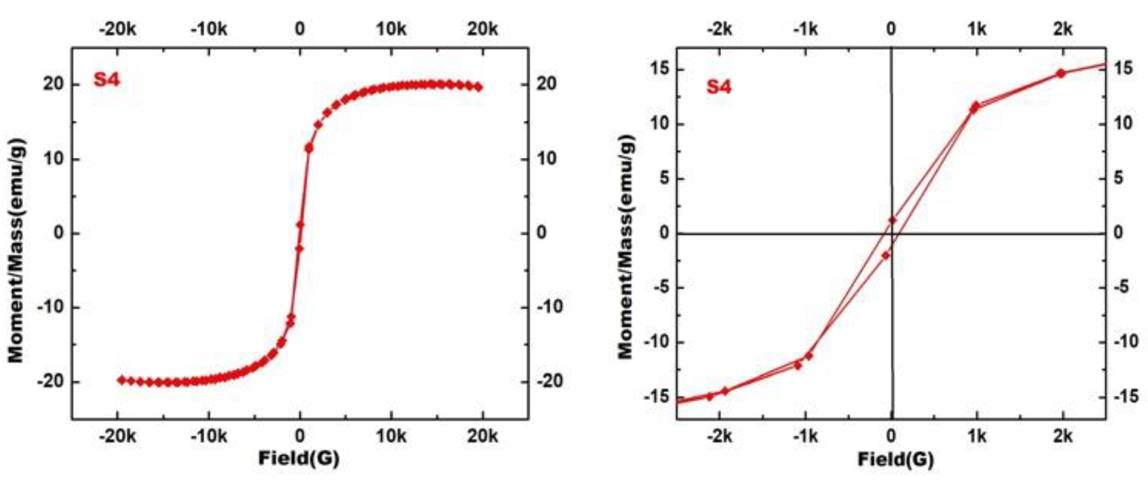 Symmetry 15 00965 g009b