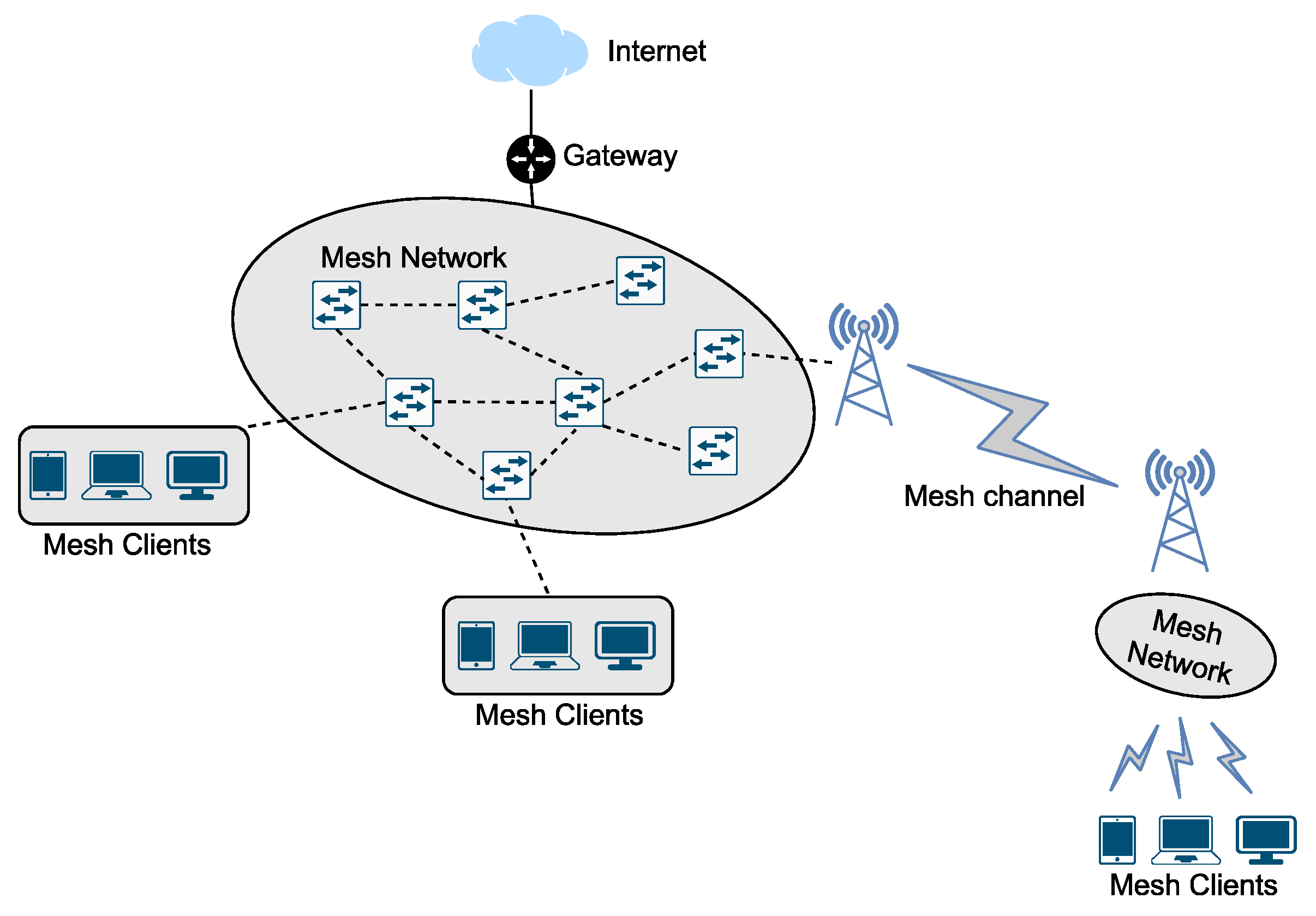 Symmetry Free FullText Split Hop Penalty for Transmission Quality
