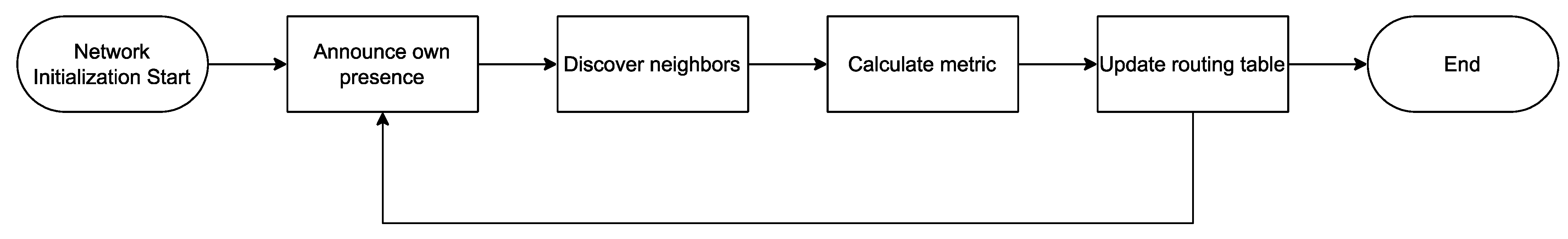 Symmetry 15 00969 g002 550