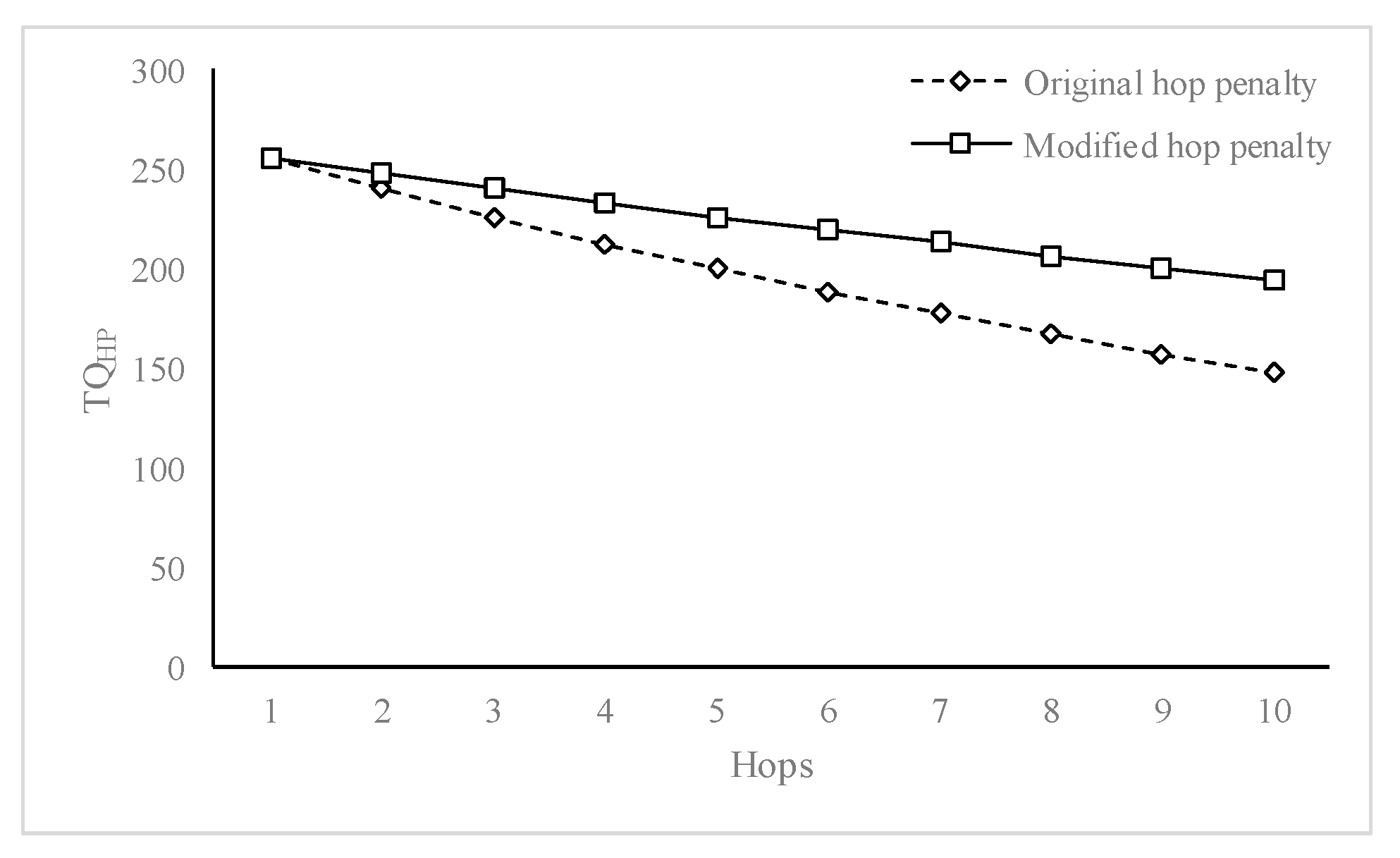 Symmetry 15 00969 g005 550