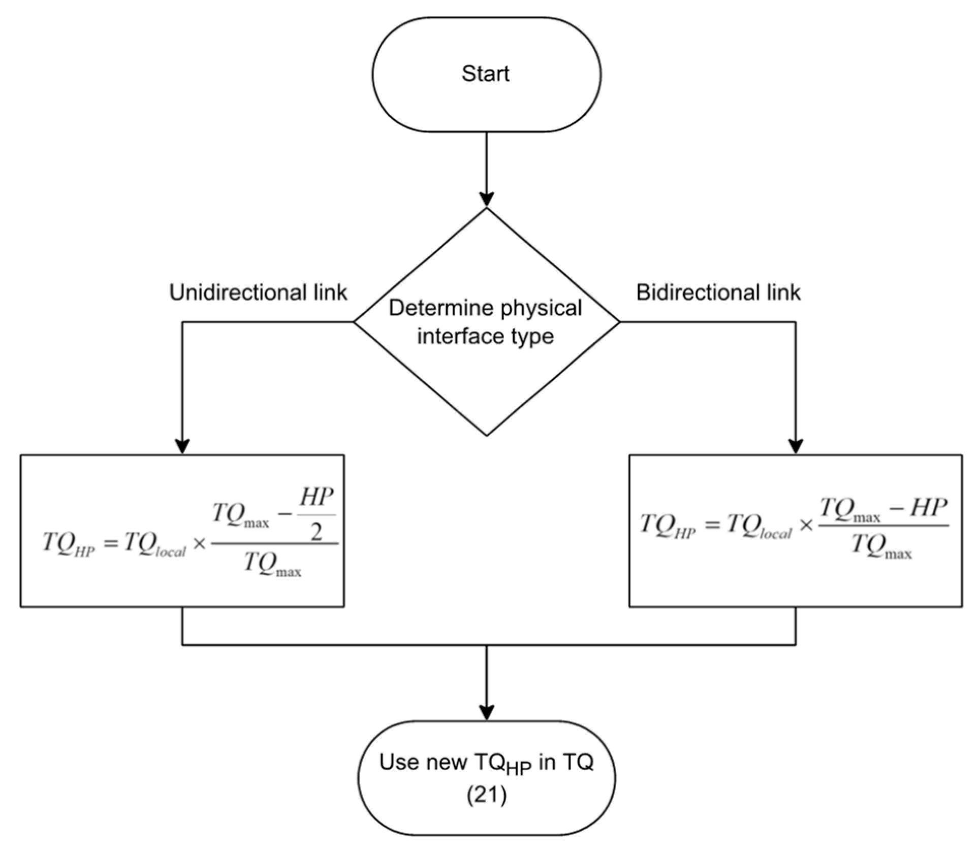 Symmetry 15 00969 g006 550